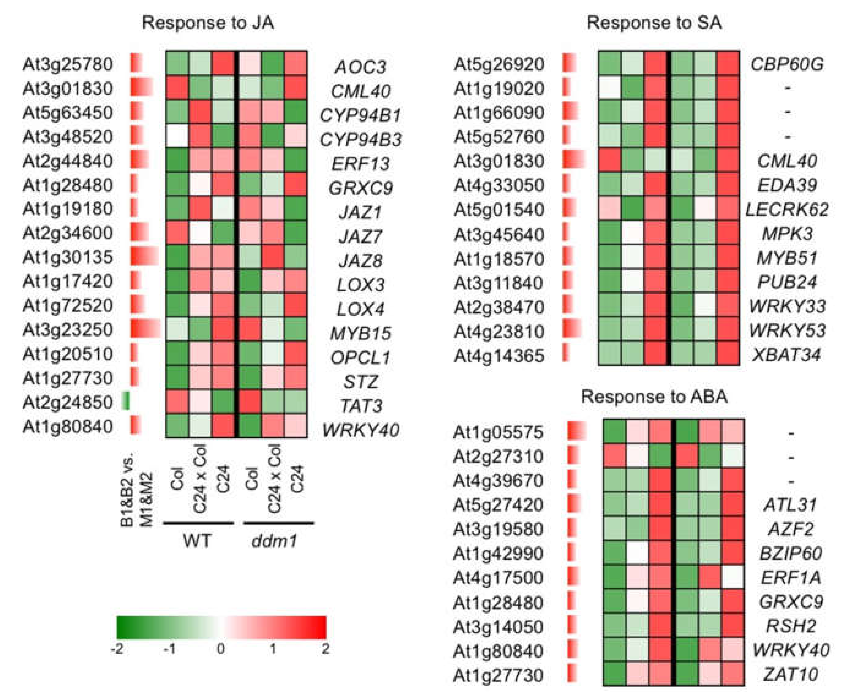 Plants 09 00414 g006 Plants 09 00414 g006