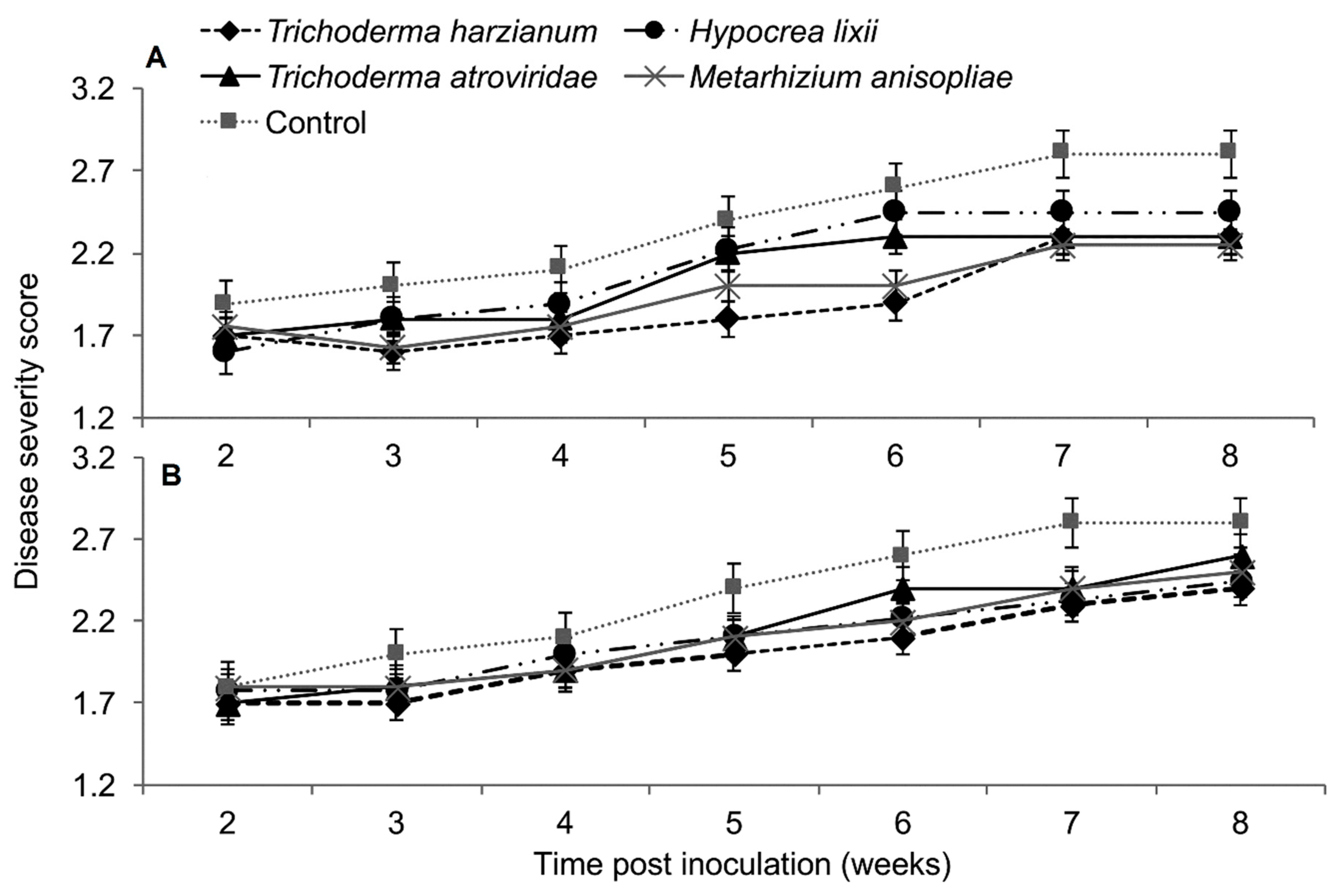 Plants 09 00416 g008