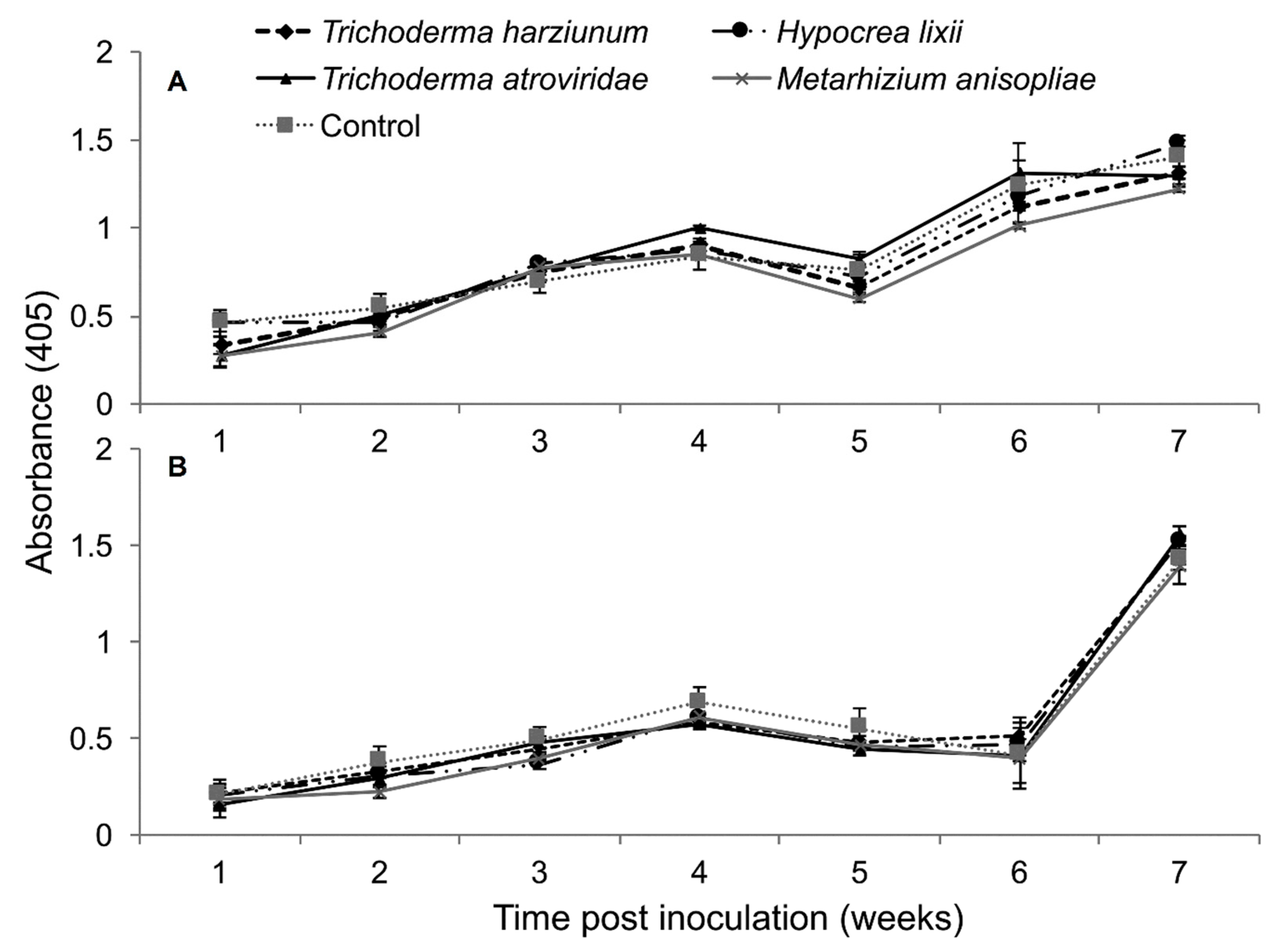 Plants 09 00416 g009