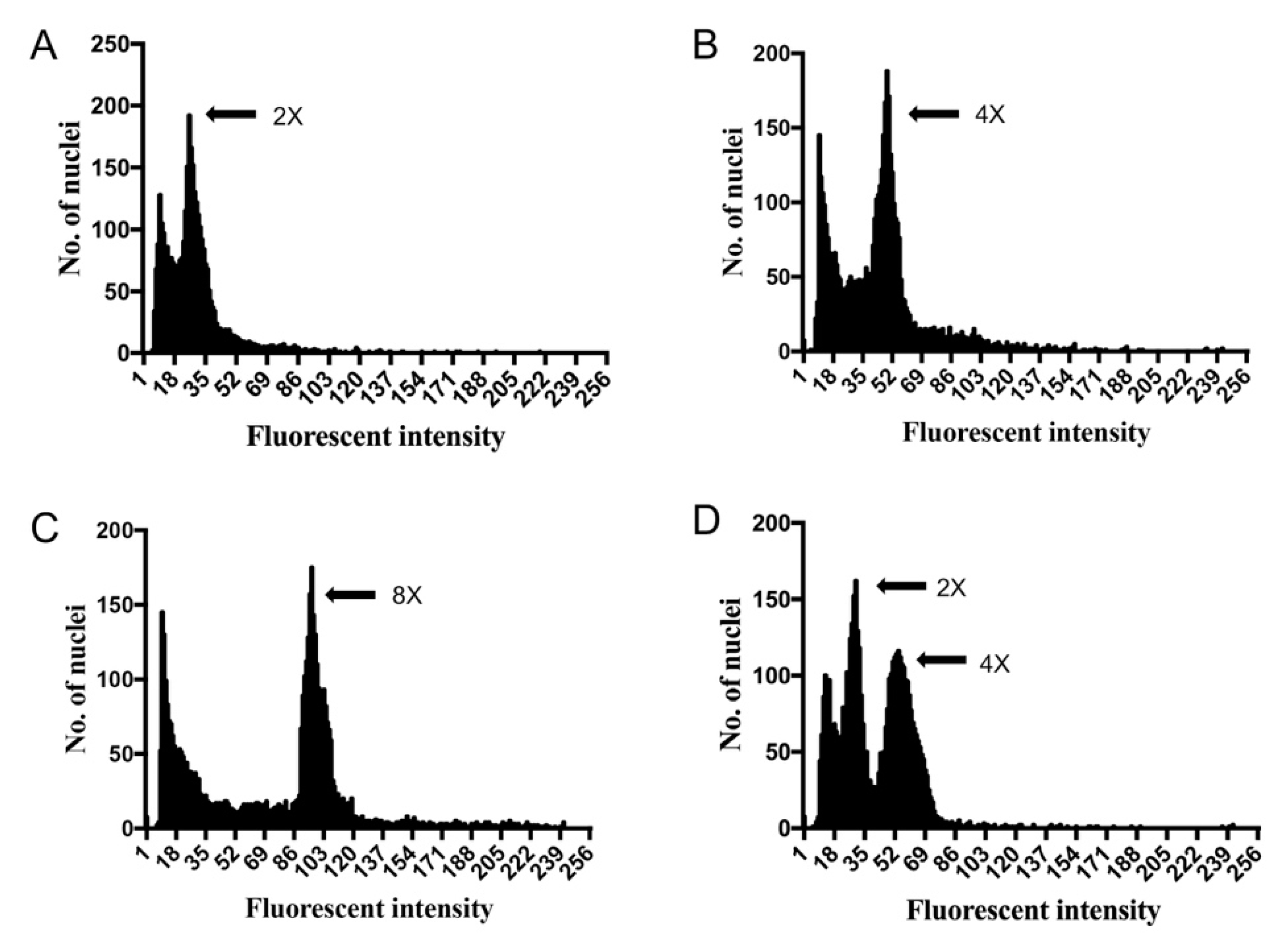 Plants 09 00424 g002