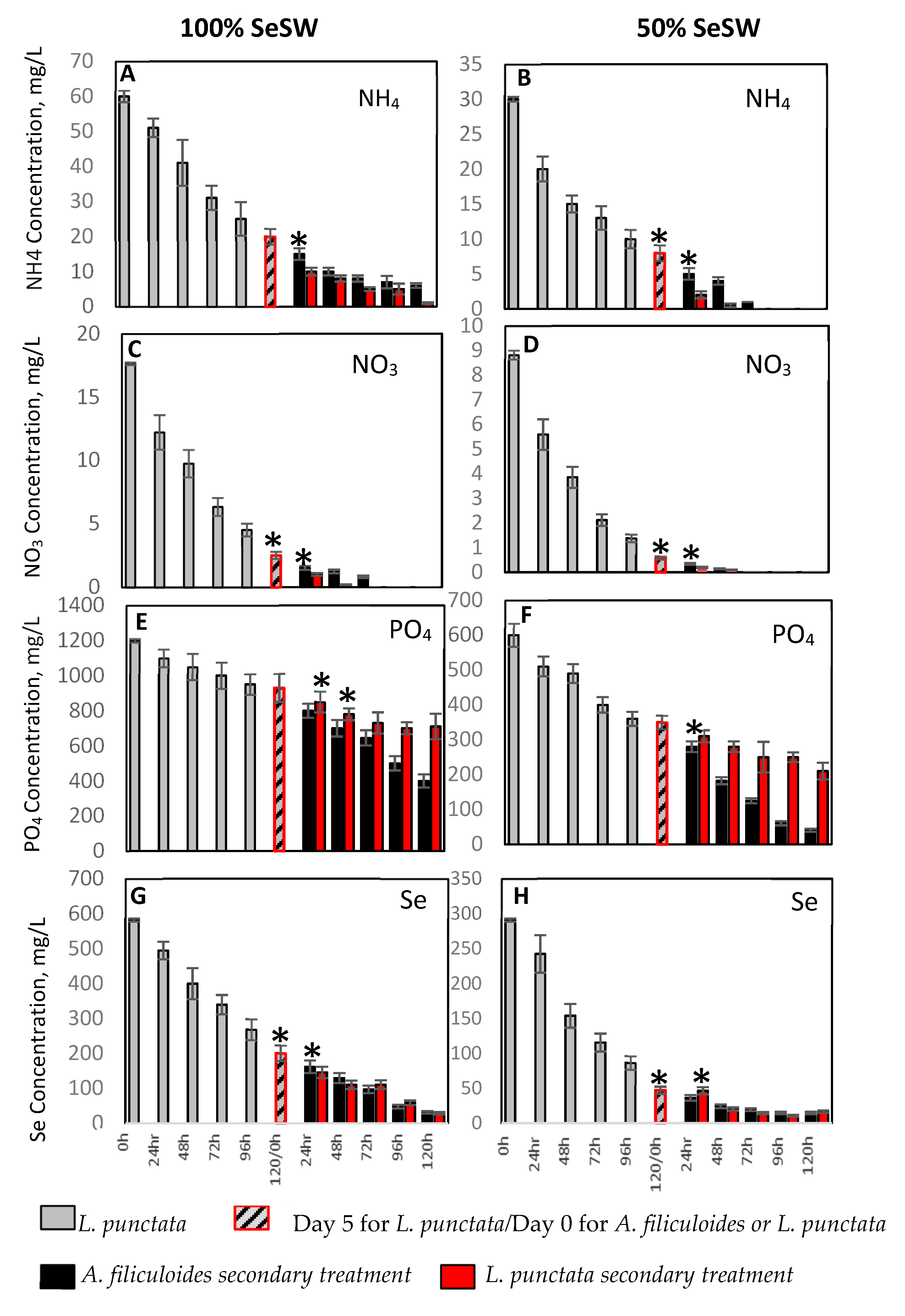 Plants 09 00437 g001