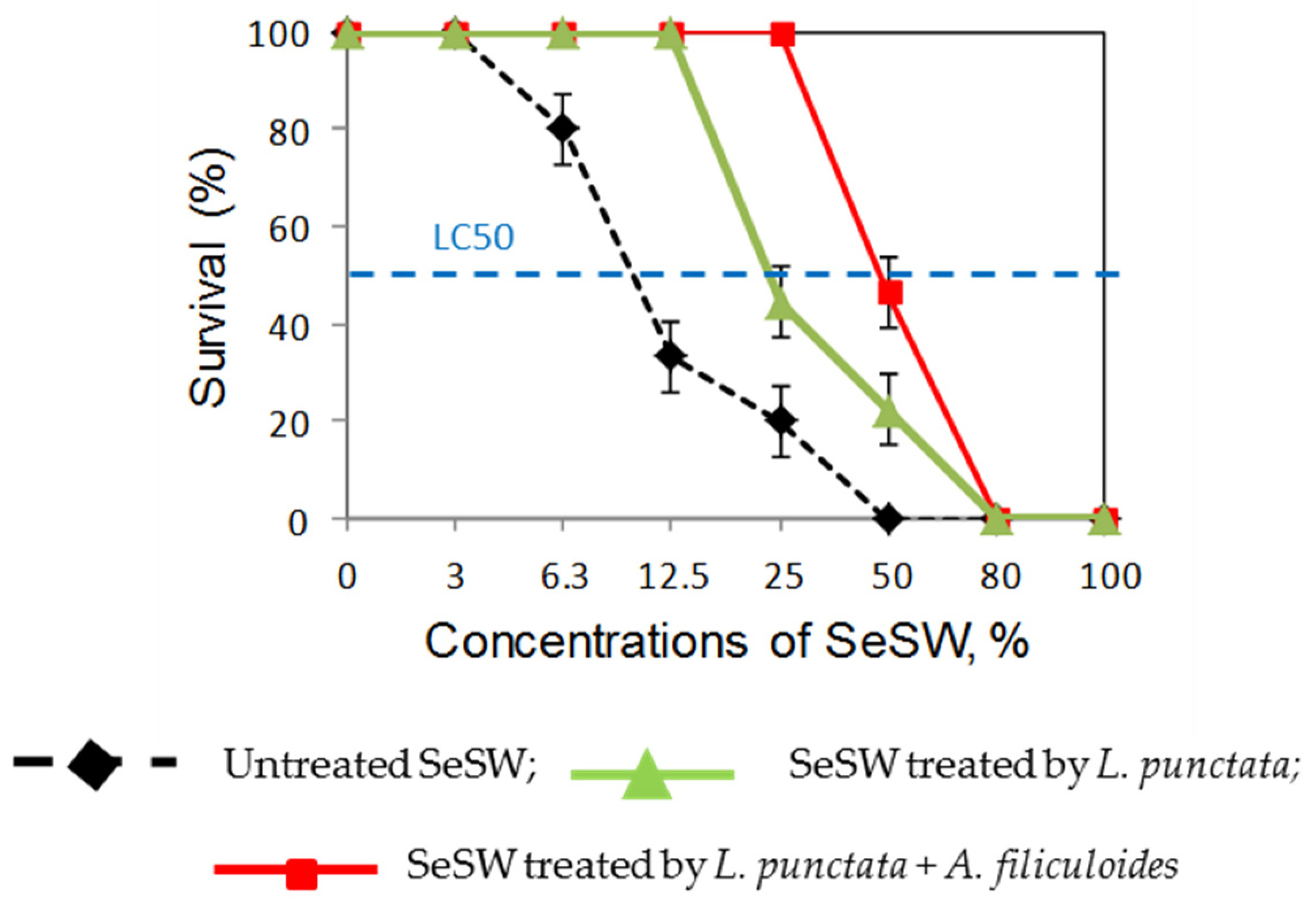 Plants 09 00437 g002