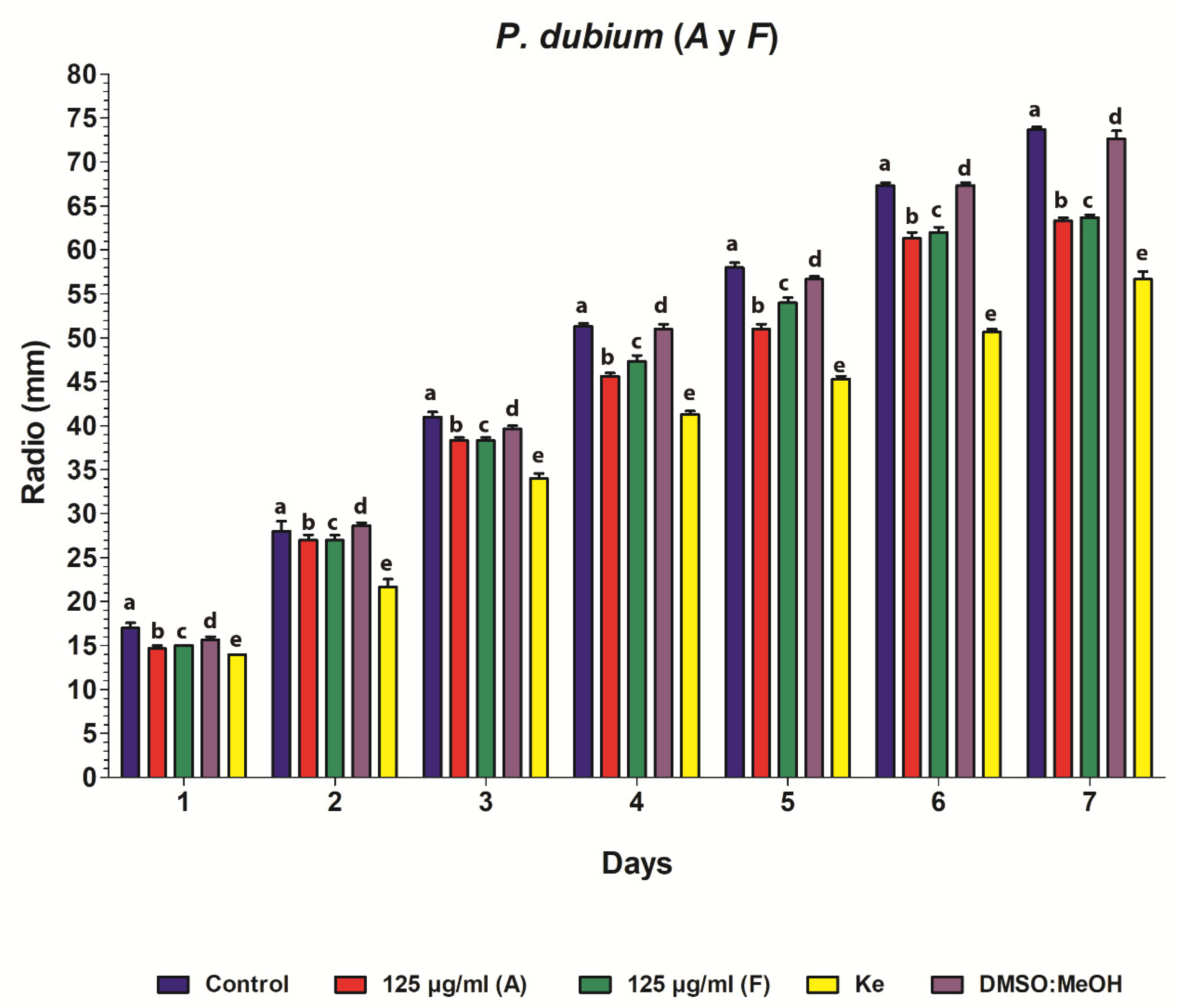 Plants 09 00438 g003