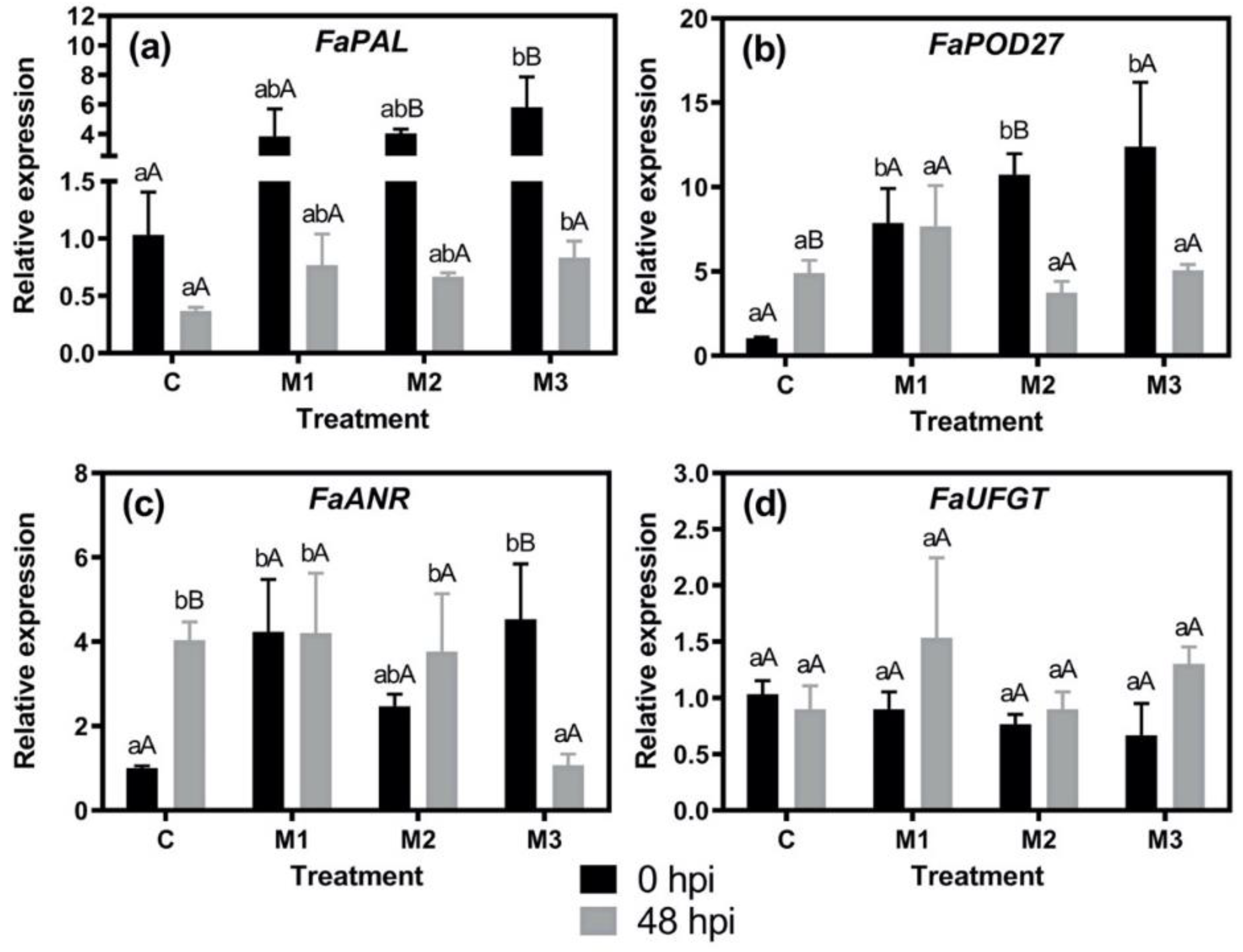 Plants 09 00447 g003