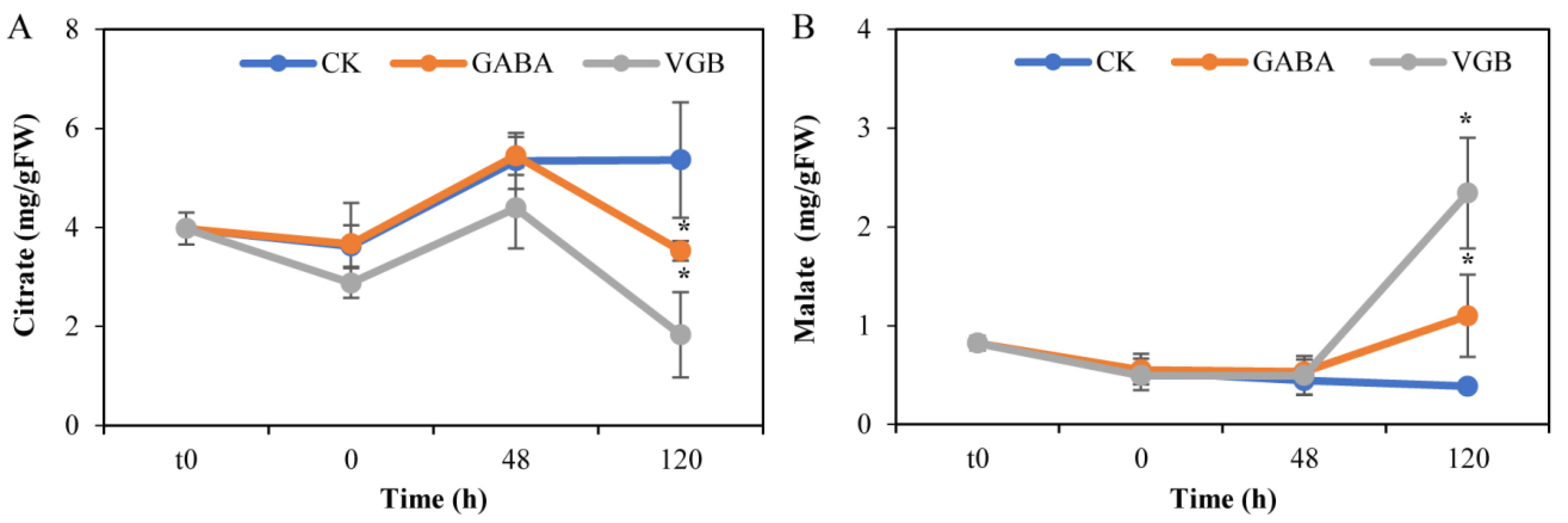 Plants 09 00449 g004