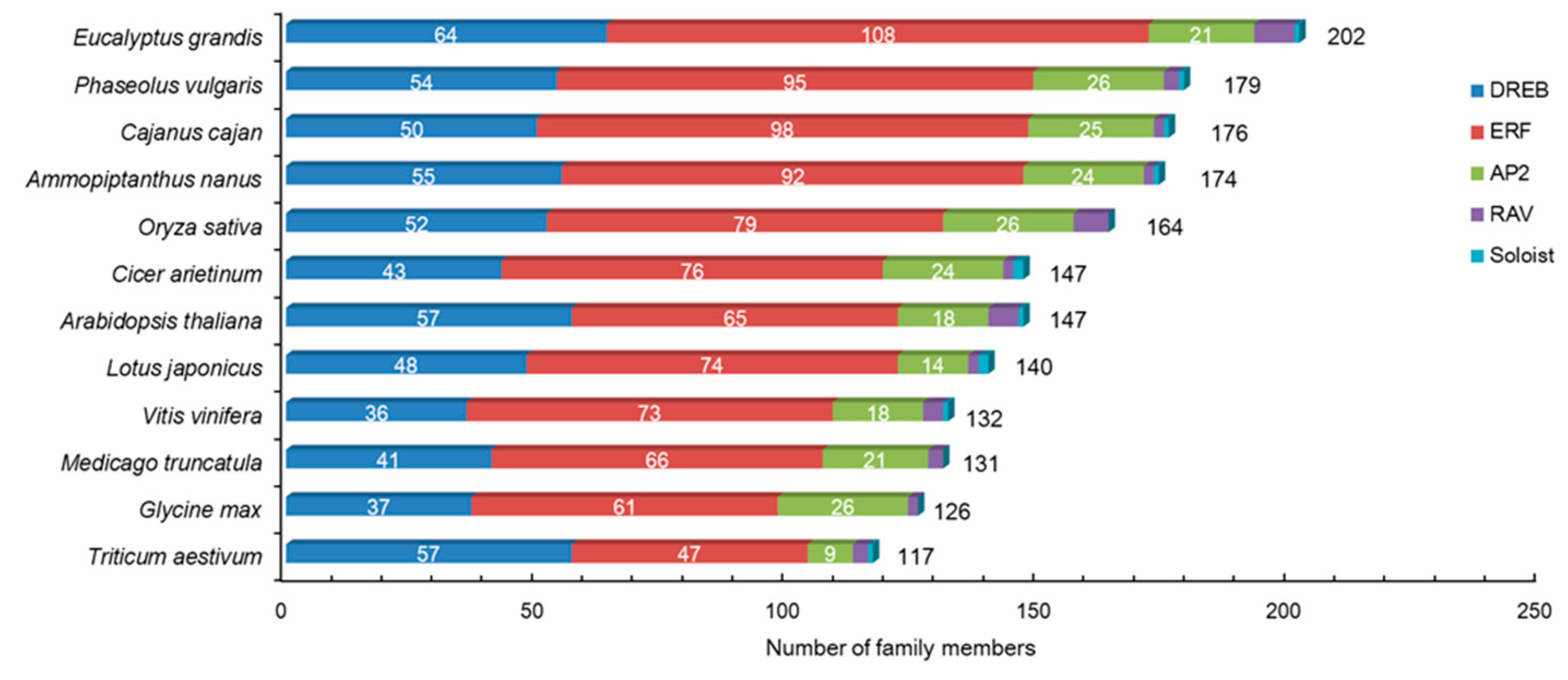 Plants 09 00455 g001