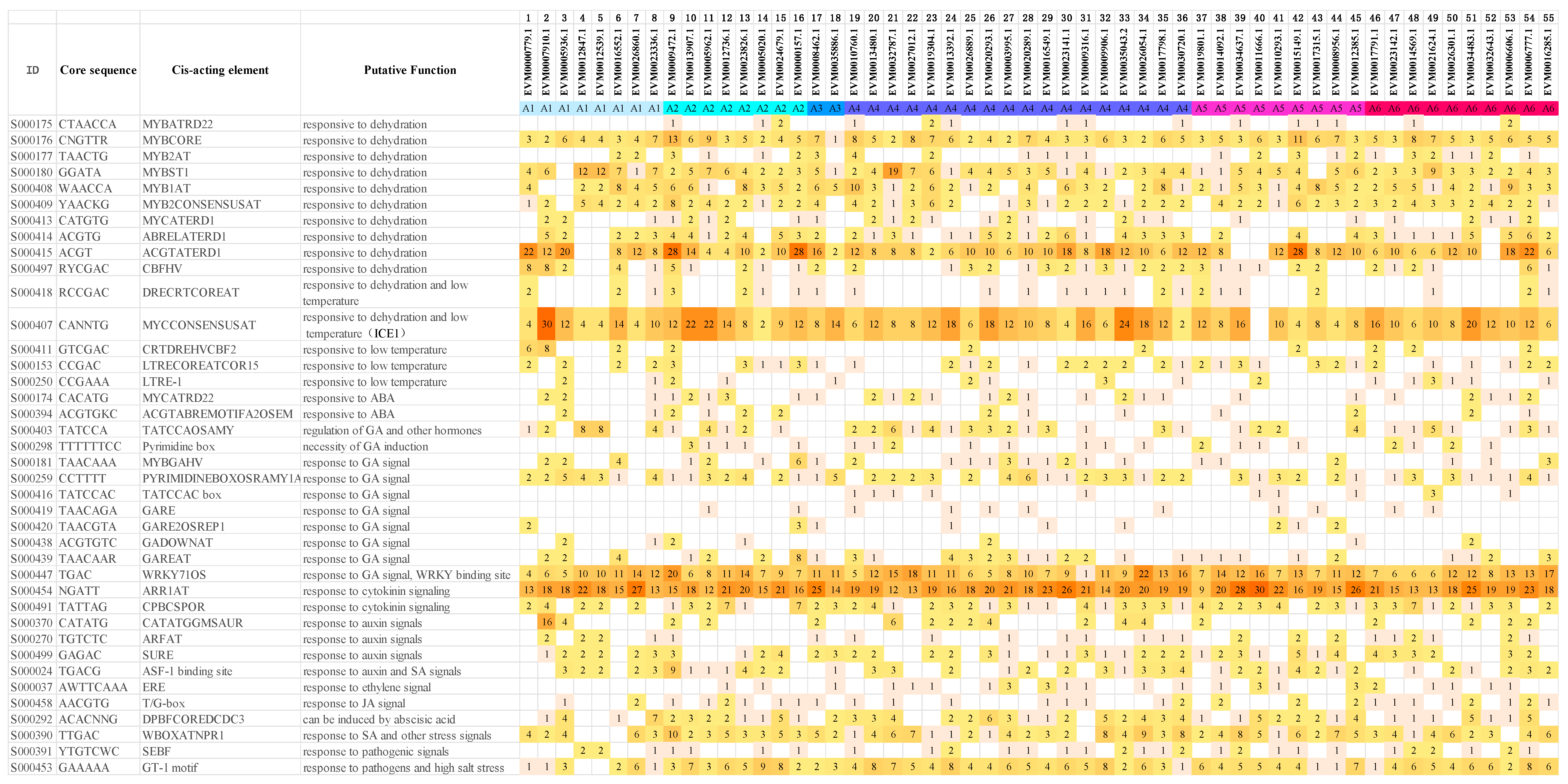 Plants 09 00455 g009