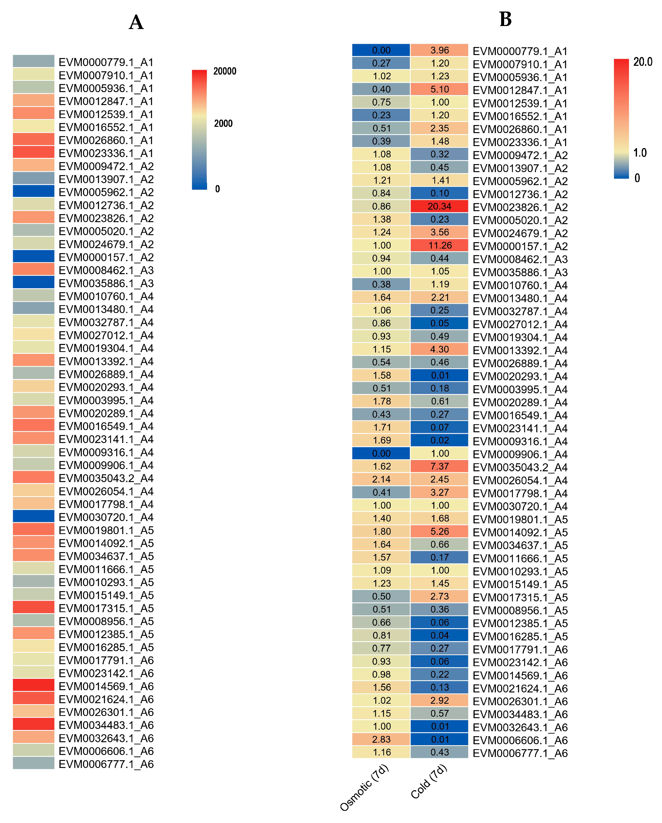 Plants 09 00455 g010