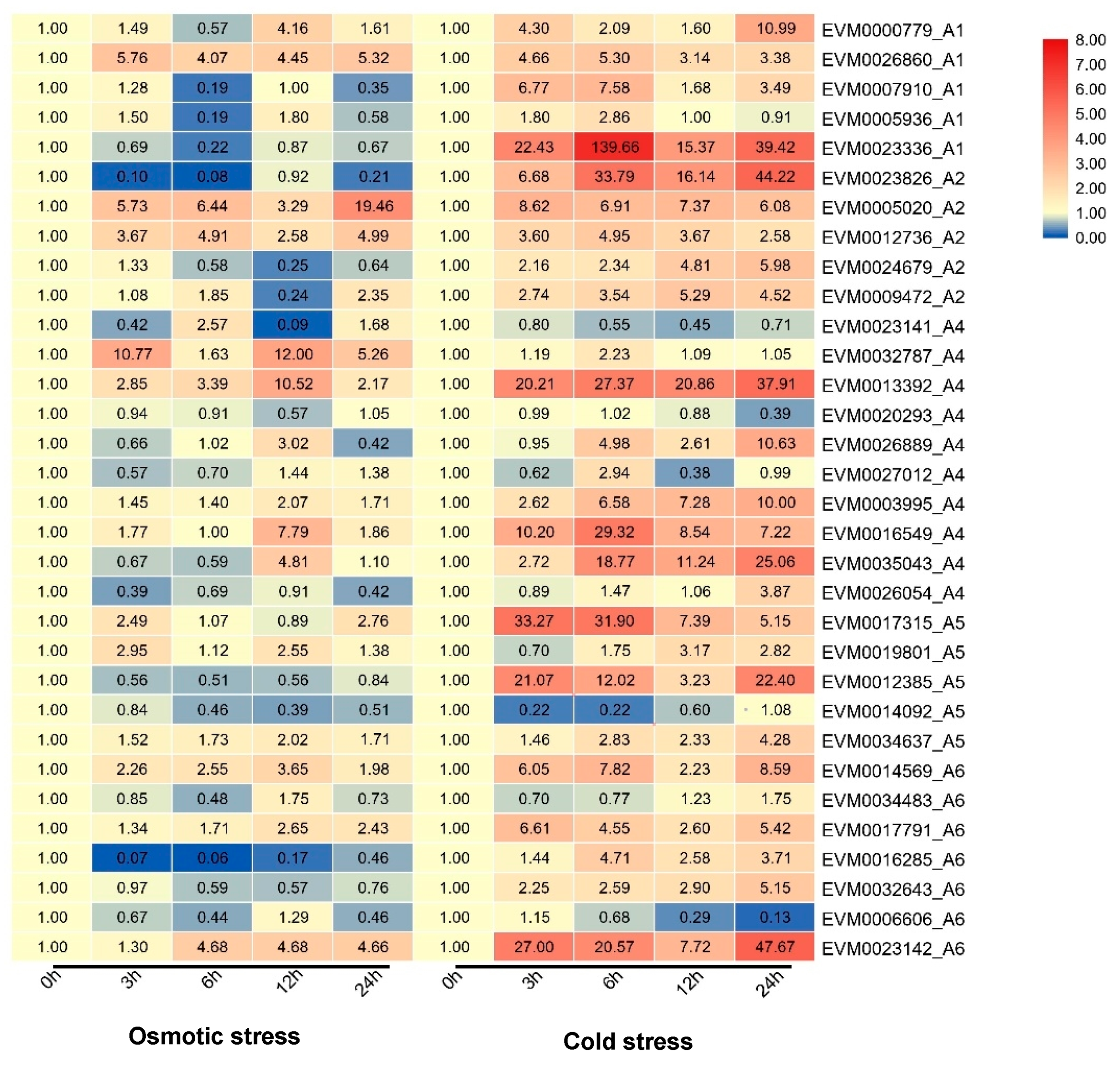 Plants 09 00455 g011