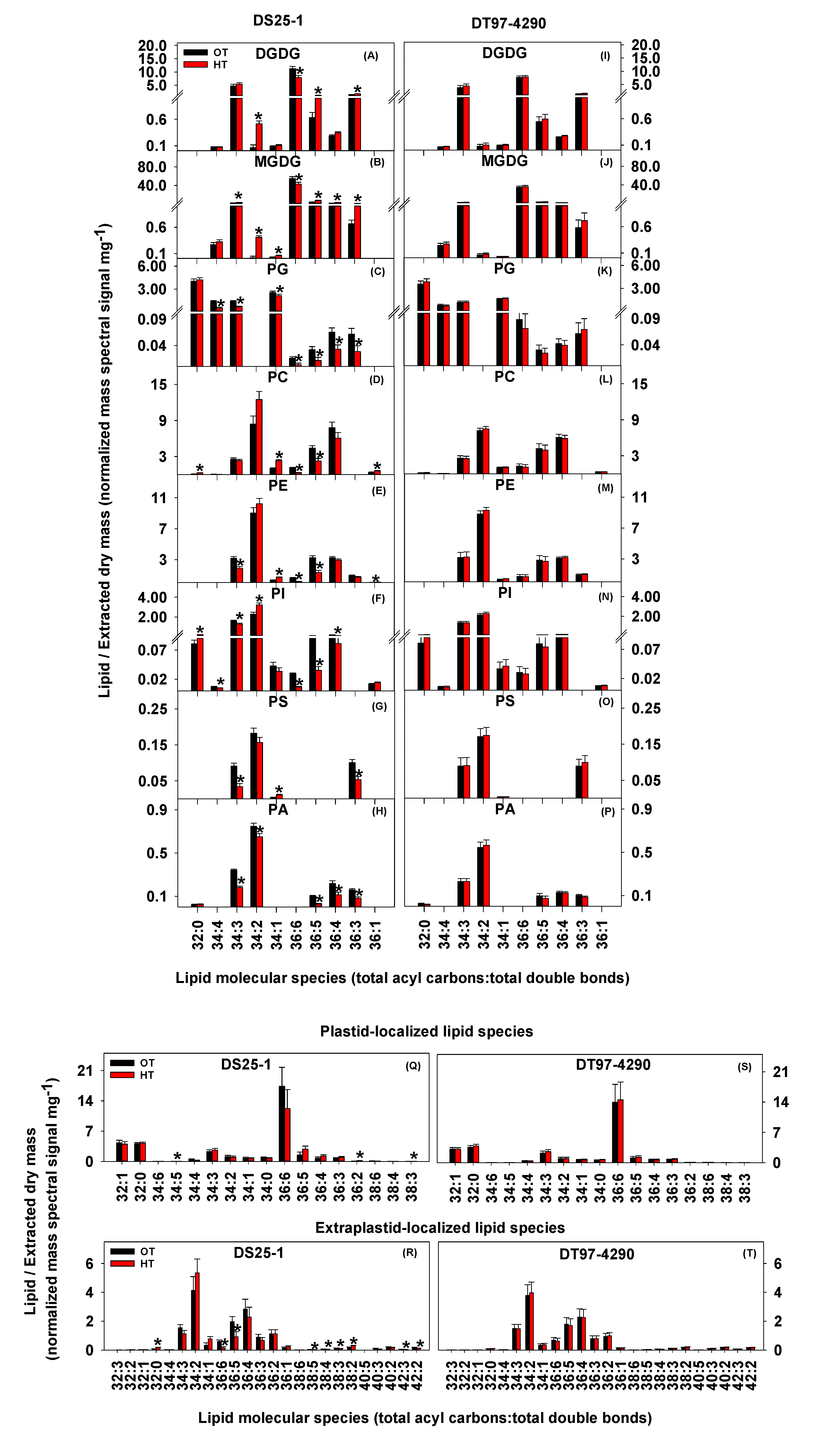 Plants 09 00457 g002 Plants 09 00457 g002