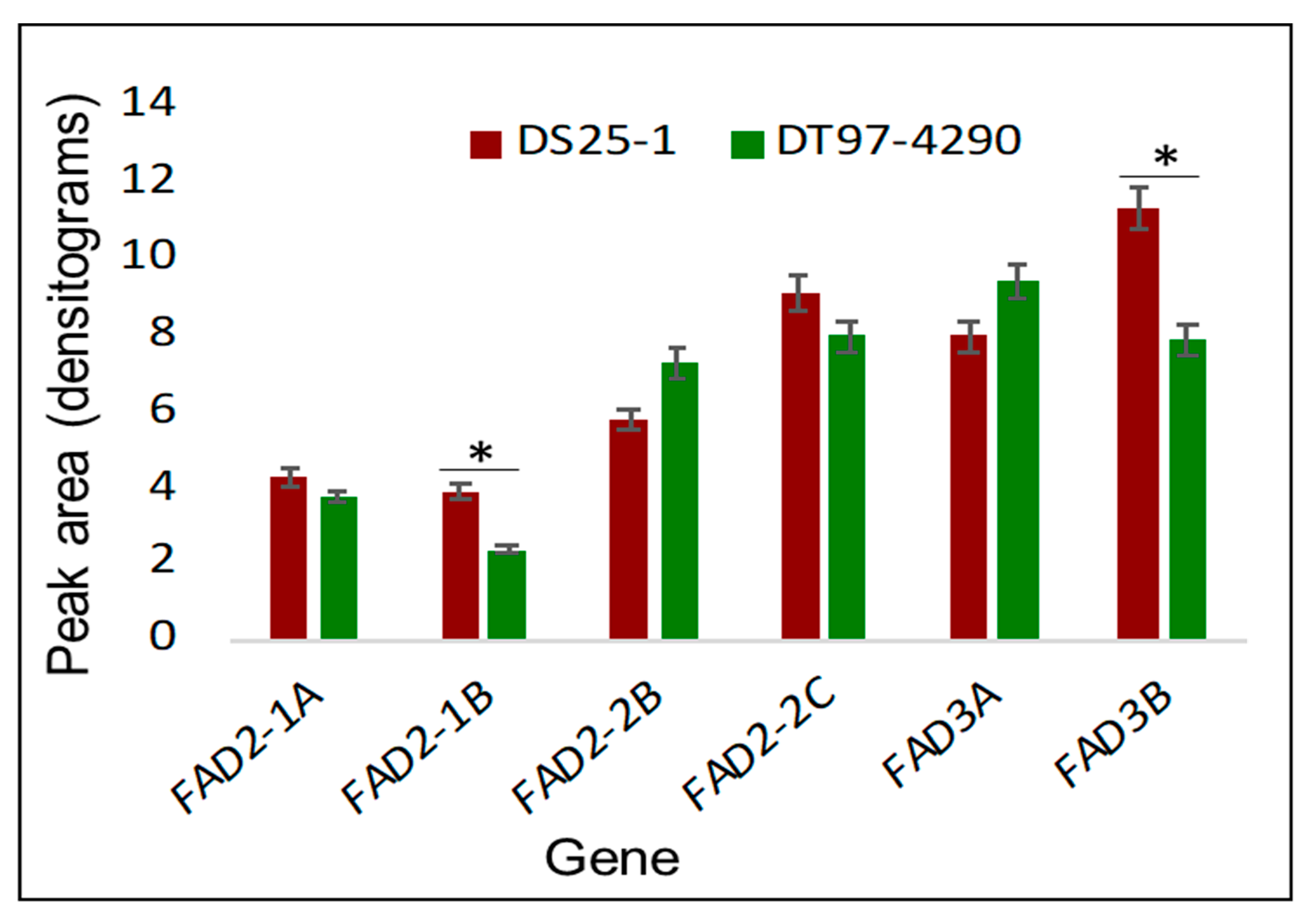 Plants 09 00457 g004 Plants 09 00457 g004