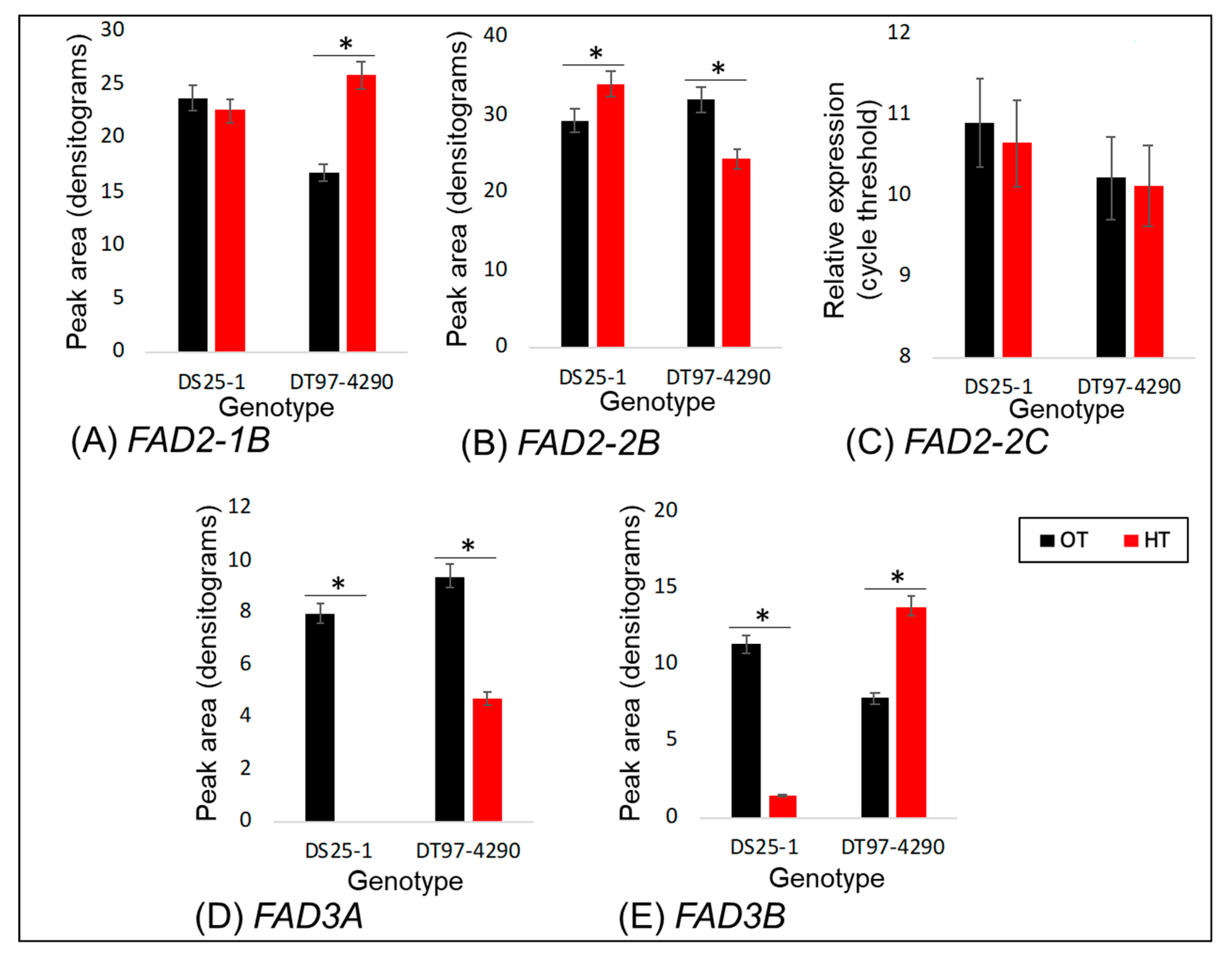 Plants 09 00457 g005 Plants 09 00457 g005