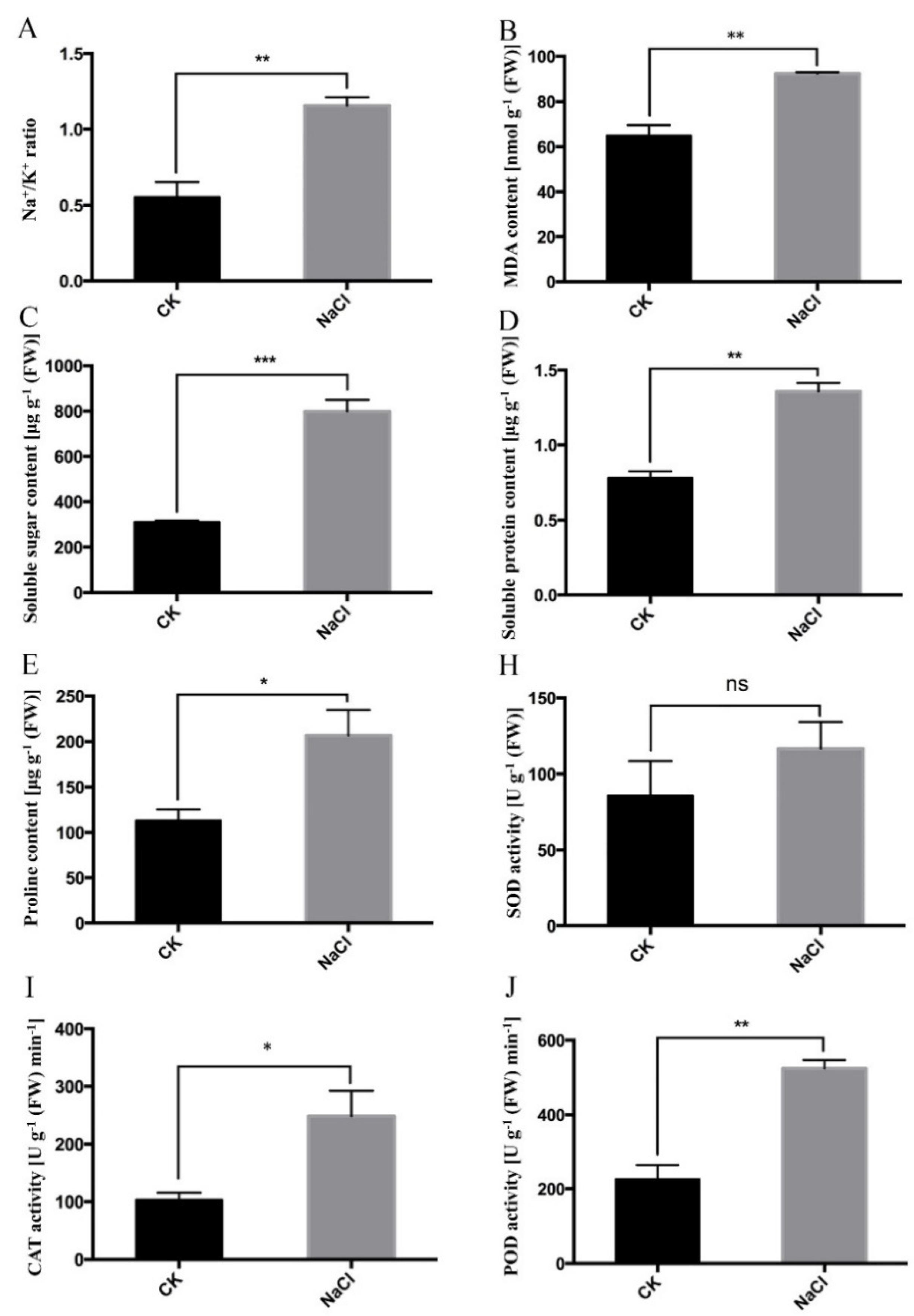 Plants 09 00458 g002