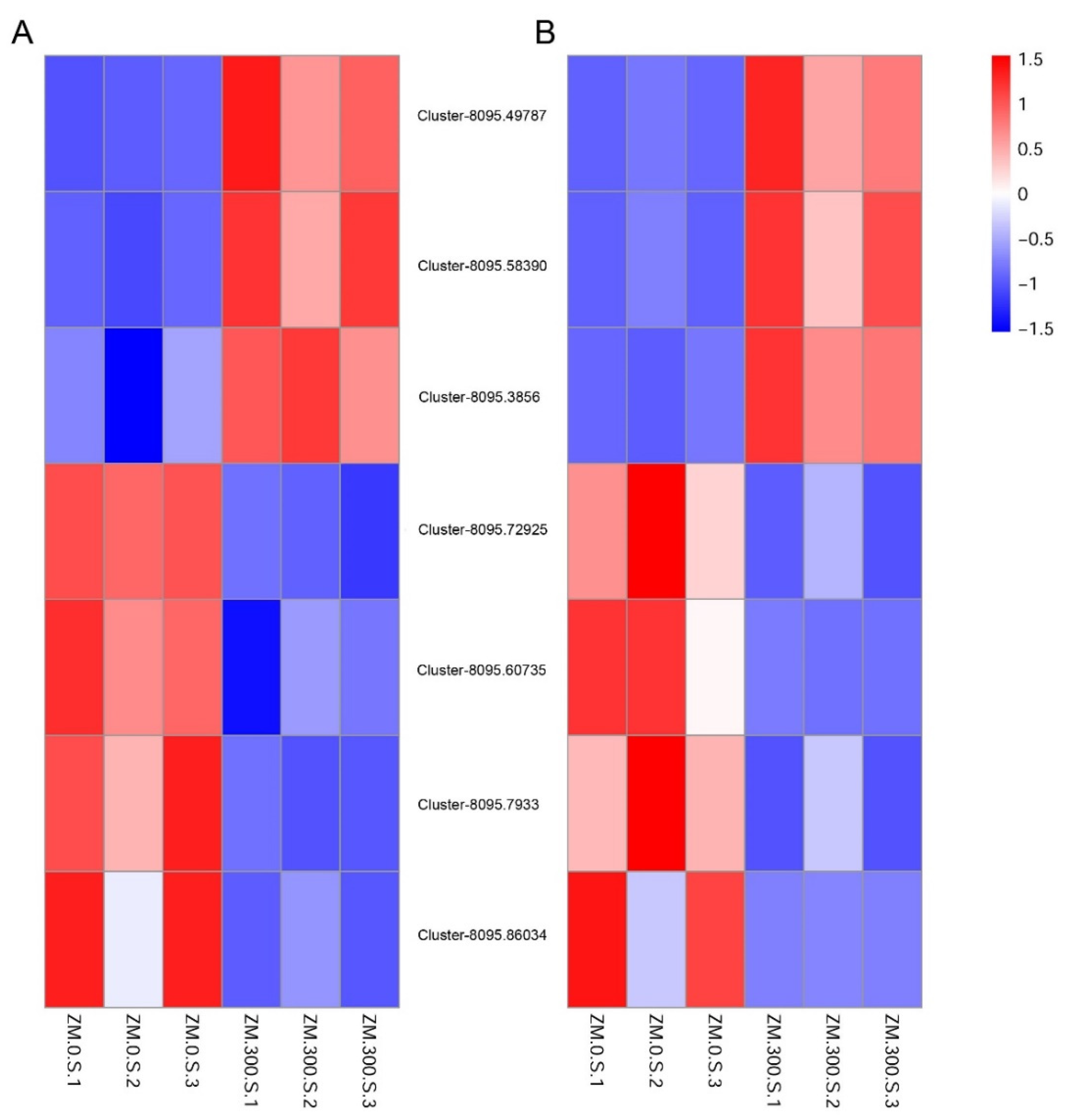 Plants 09 00458 g004
