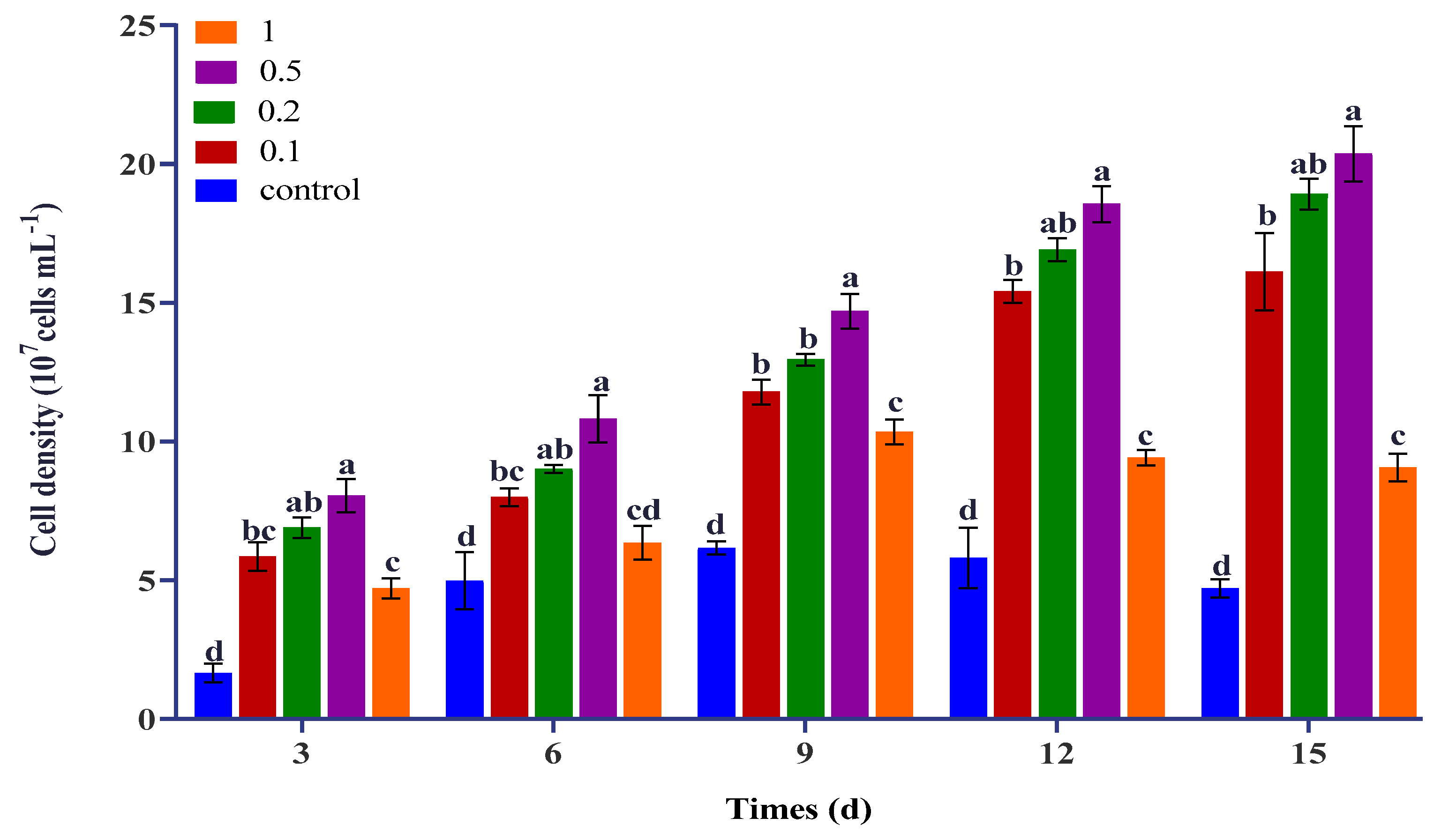 Plants 09 00463 g001 Plants 09 00463 g001