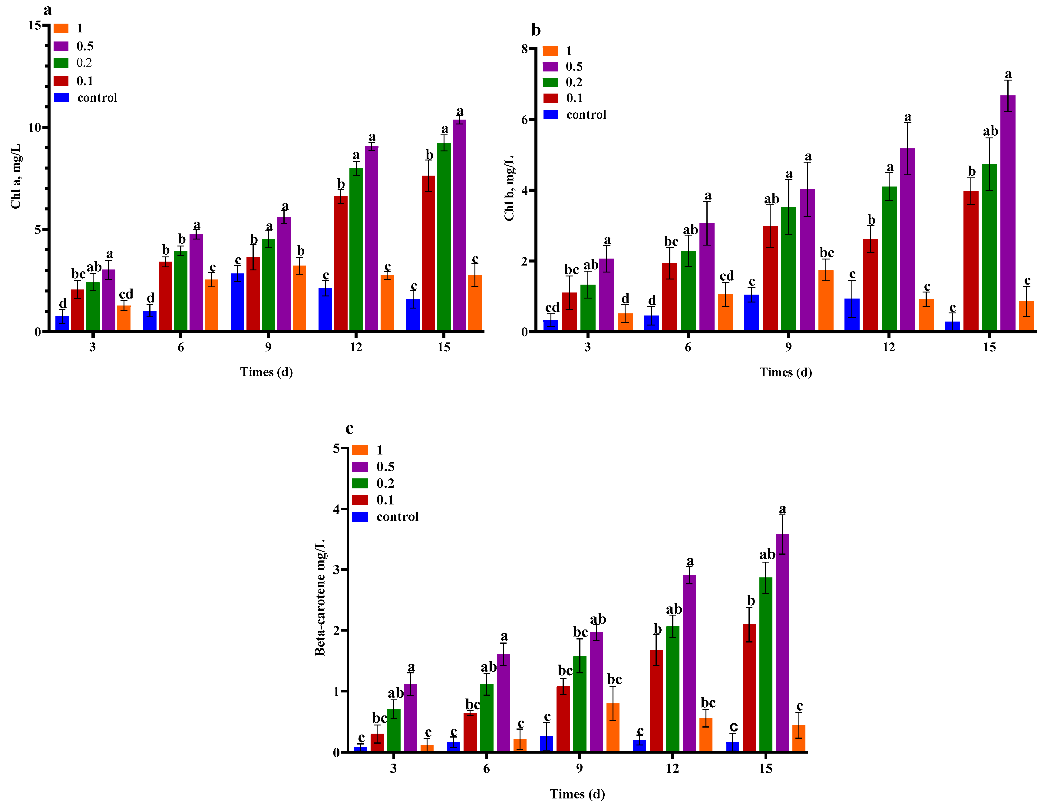 Plants 09 00463 g002 Plants 09 00463 g002