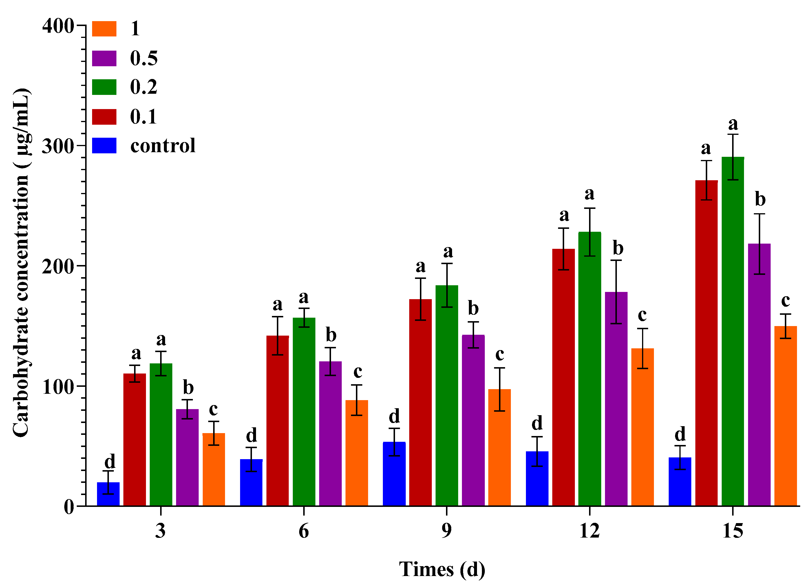 Plants 09 00463 g003 Plants 09 00463 g003