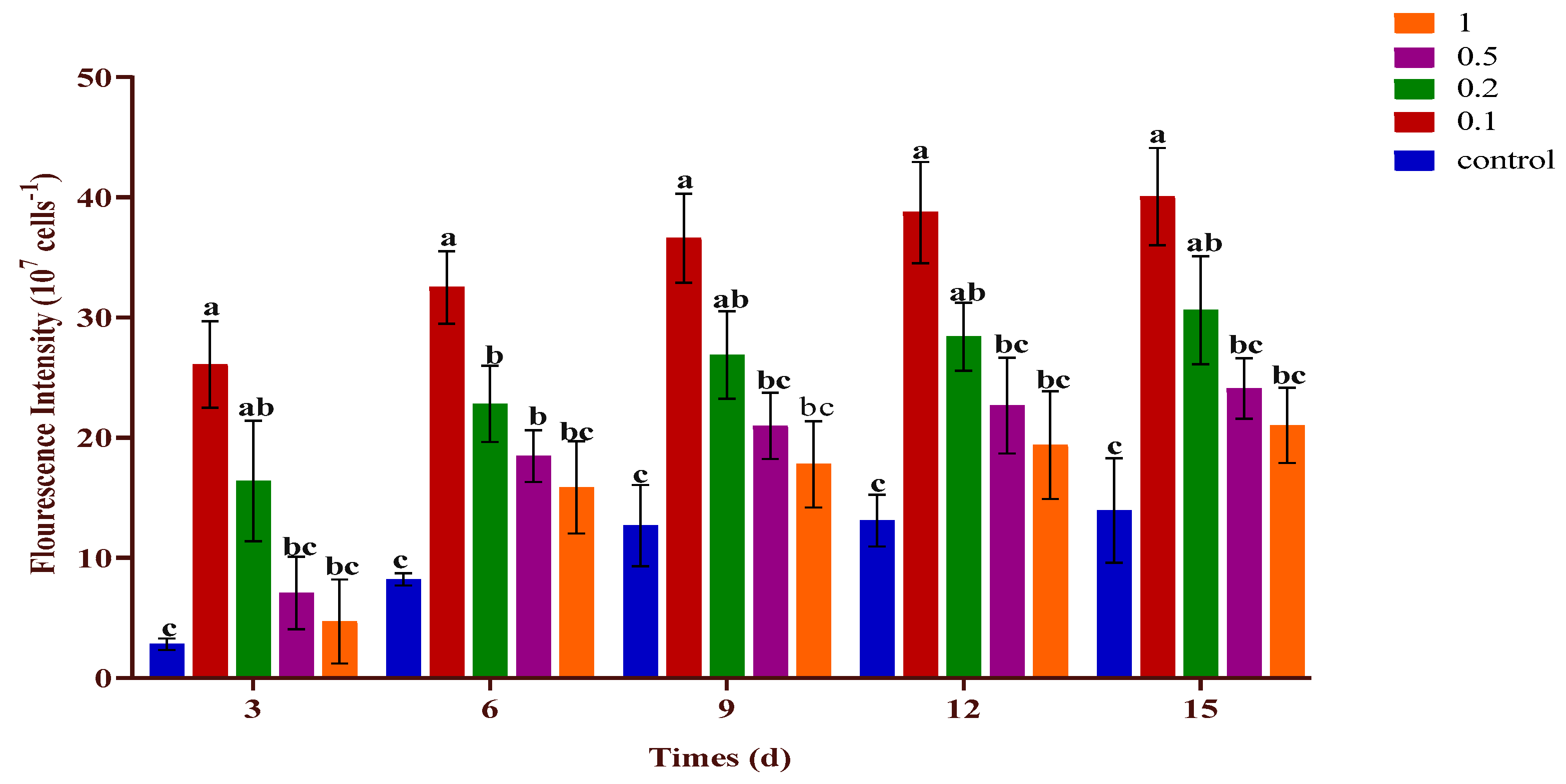 Plants 09 00463 g004 Plants 09 00463 g004