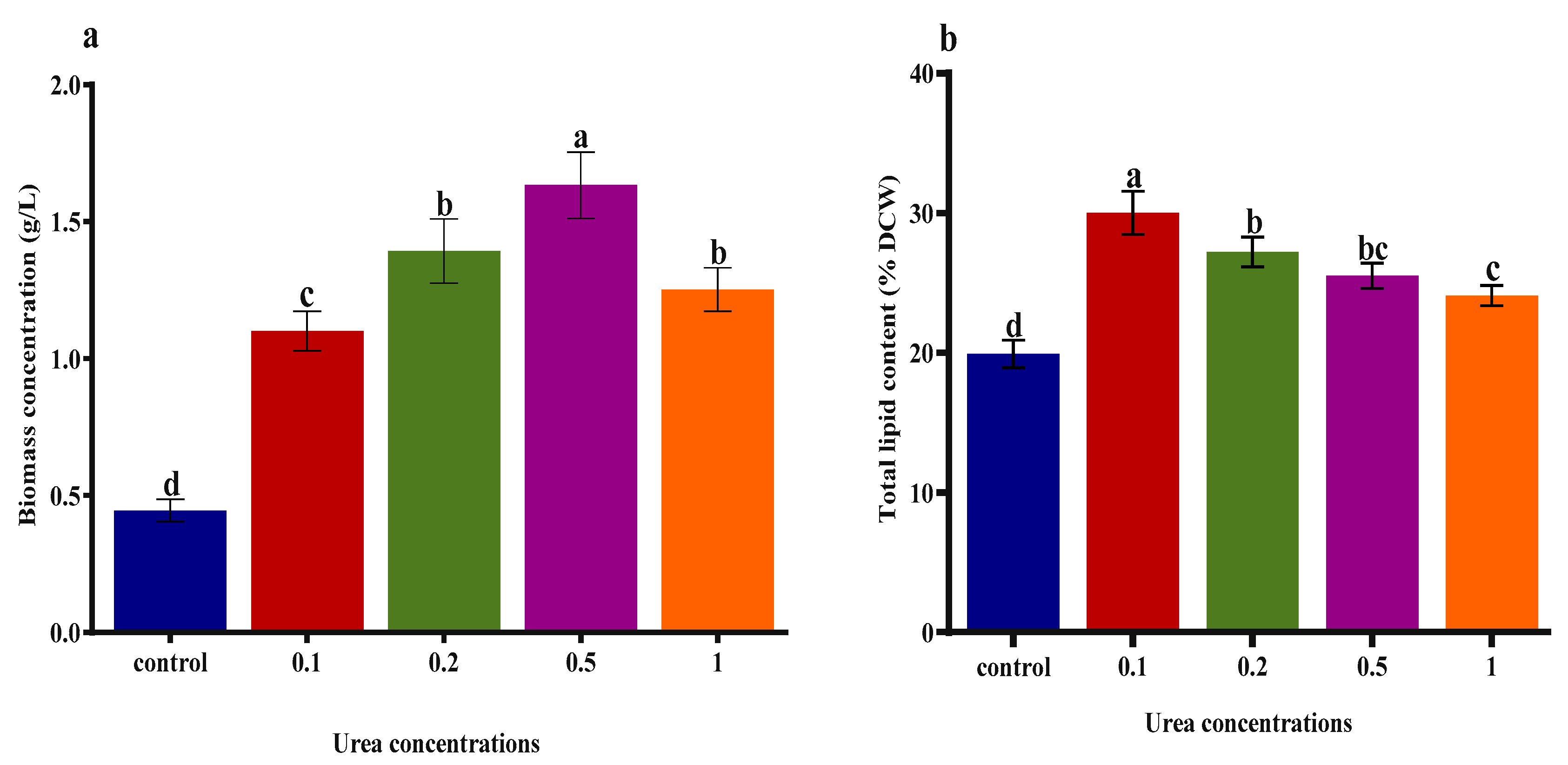 Plants 09 00463 g005 Plants 09 00463 g005
