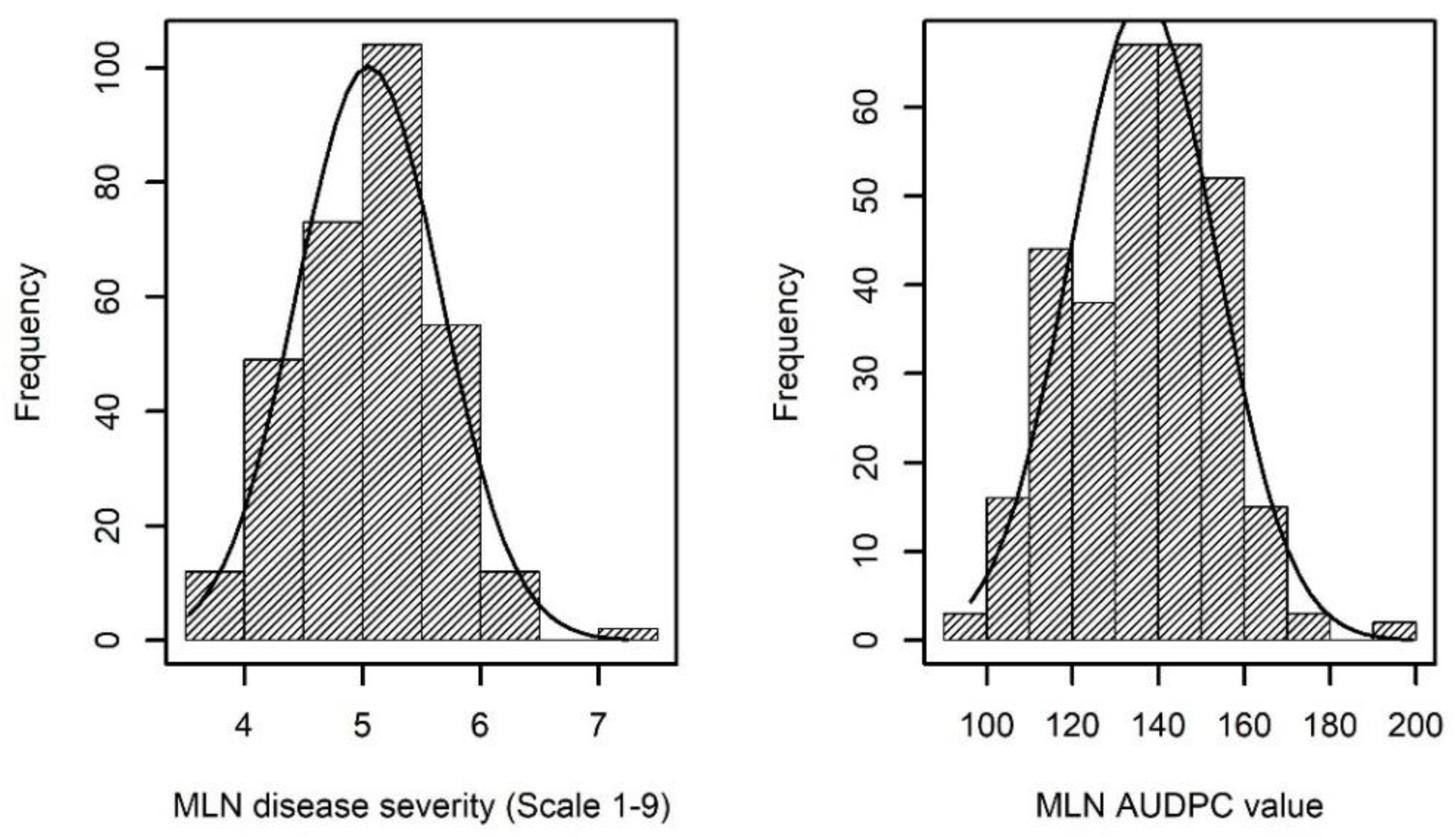 Plants 09 00468 g001