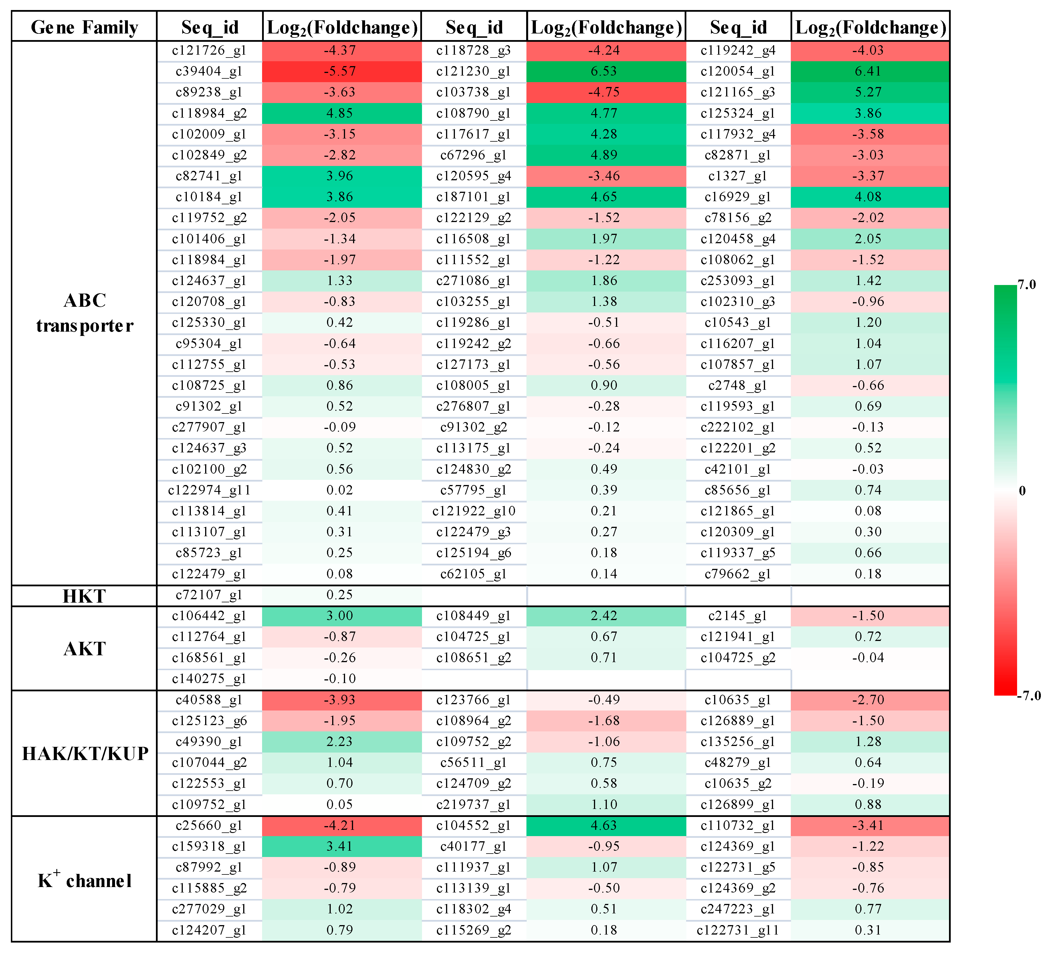 Plants 09 00470 g004