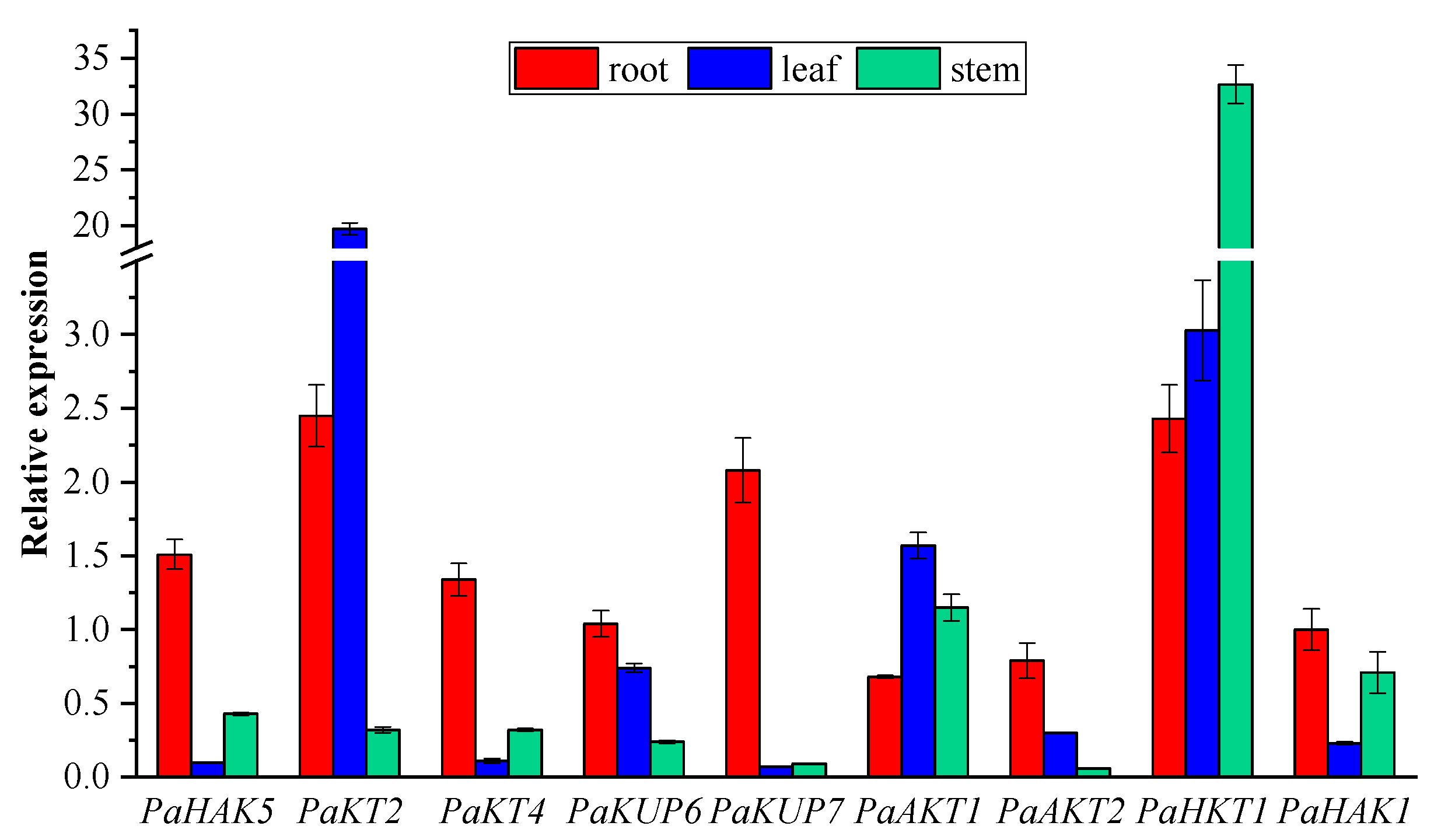 Plants 09 00470 g006
