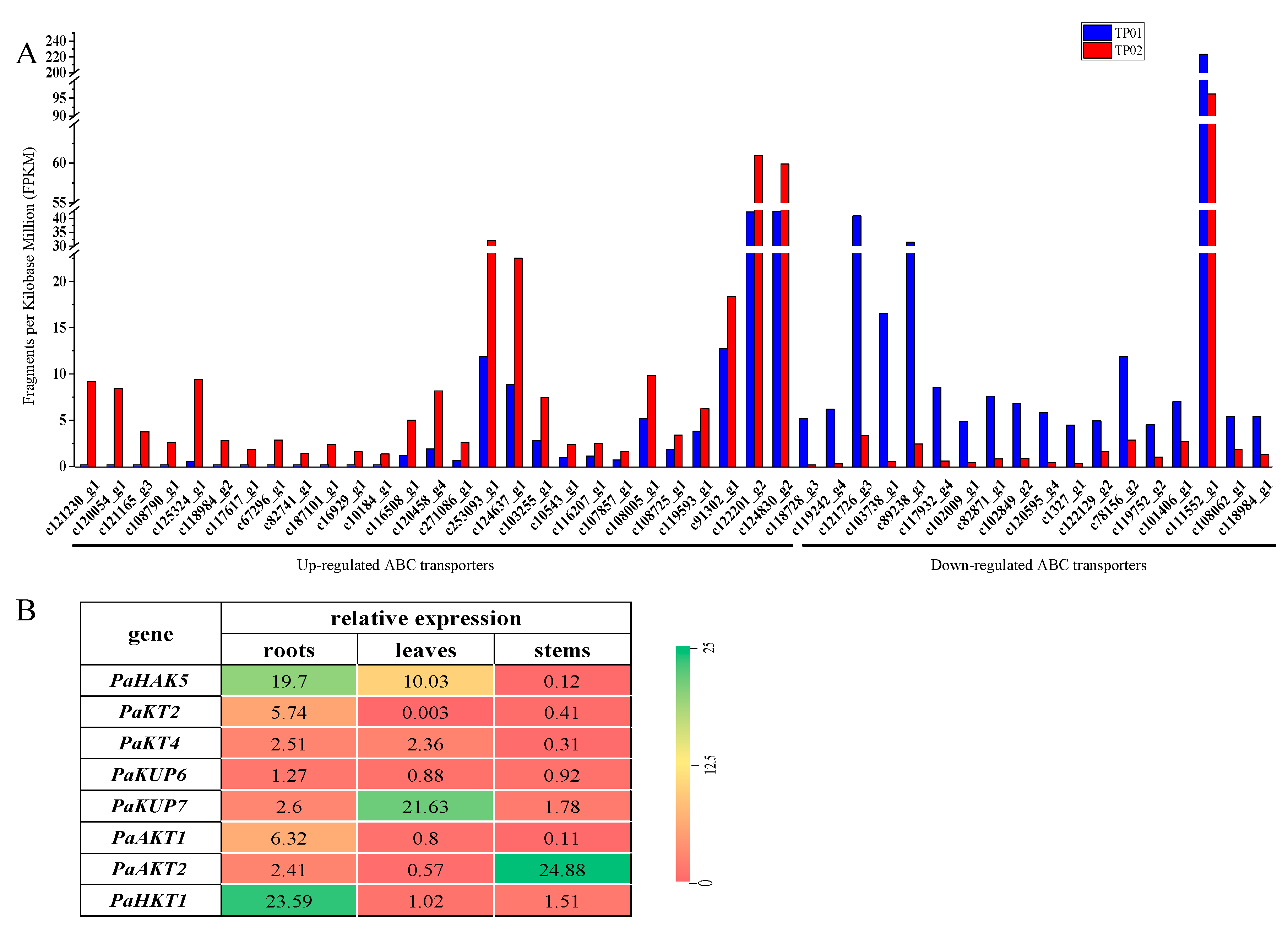 Plants 09 00470 g007