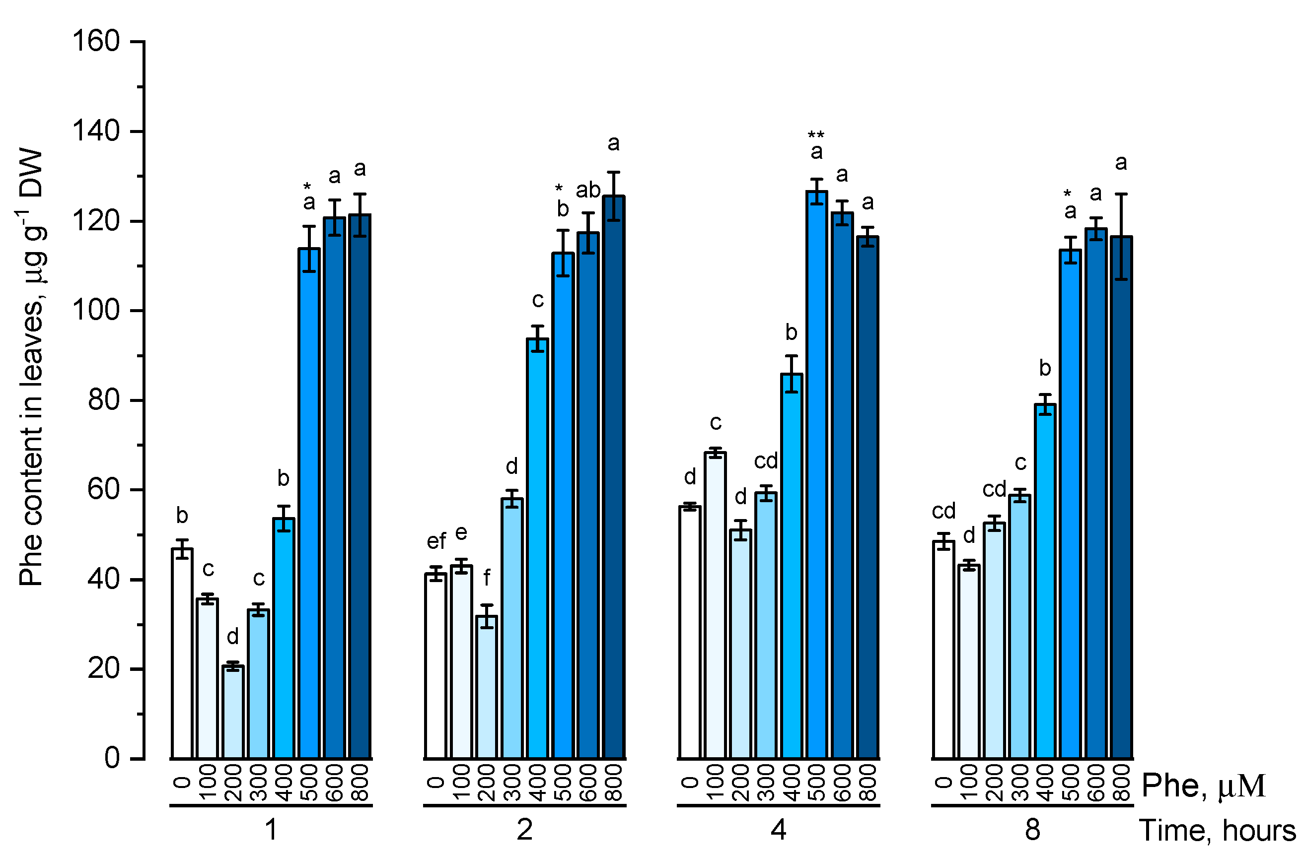 Plants 09 00476 g001