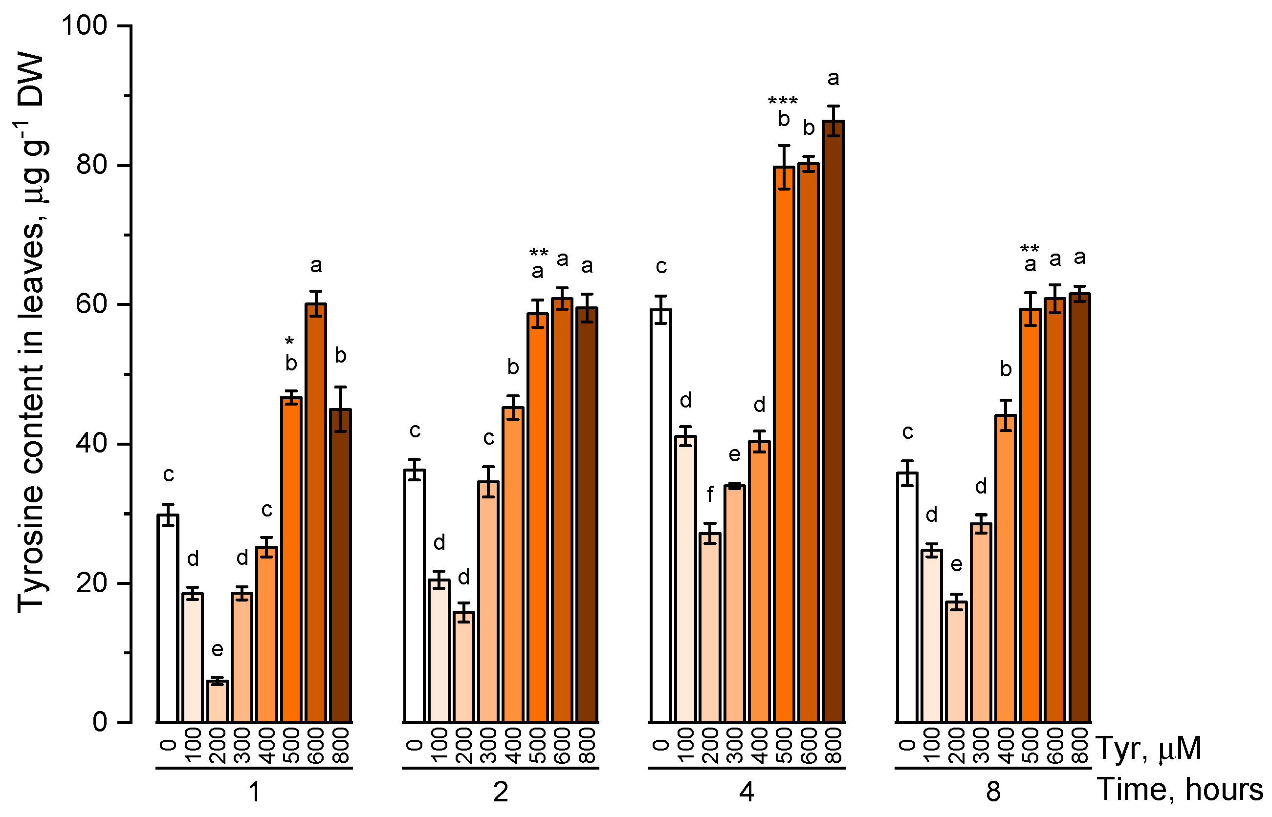 Plants 09 00476 g002