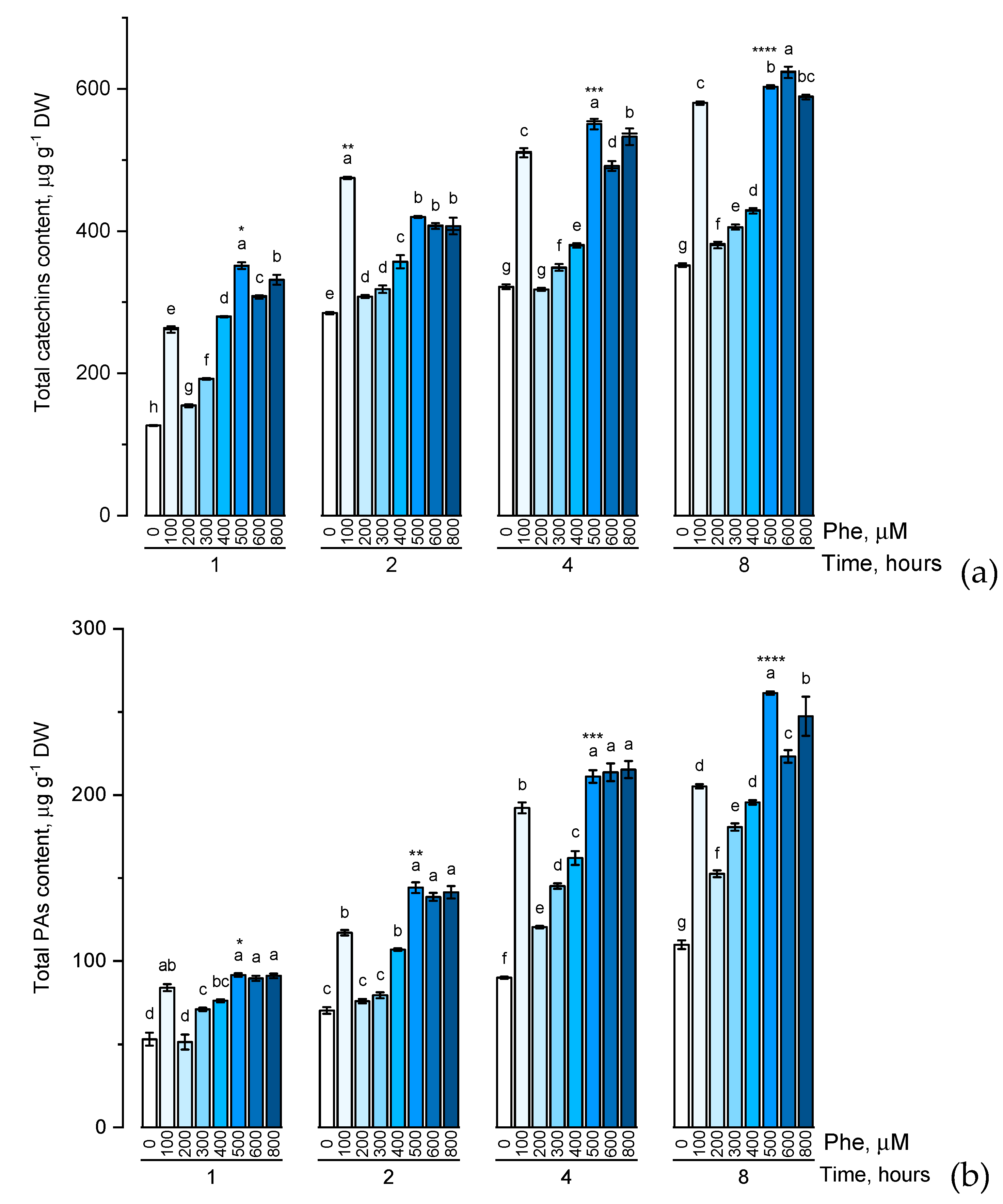 Plants 09 00476 g003a