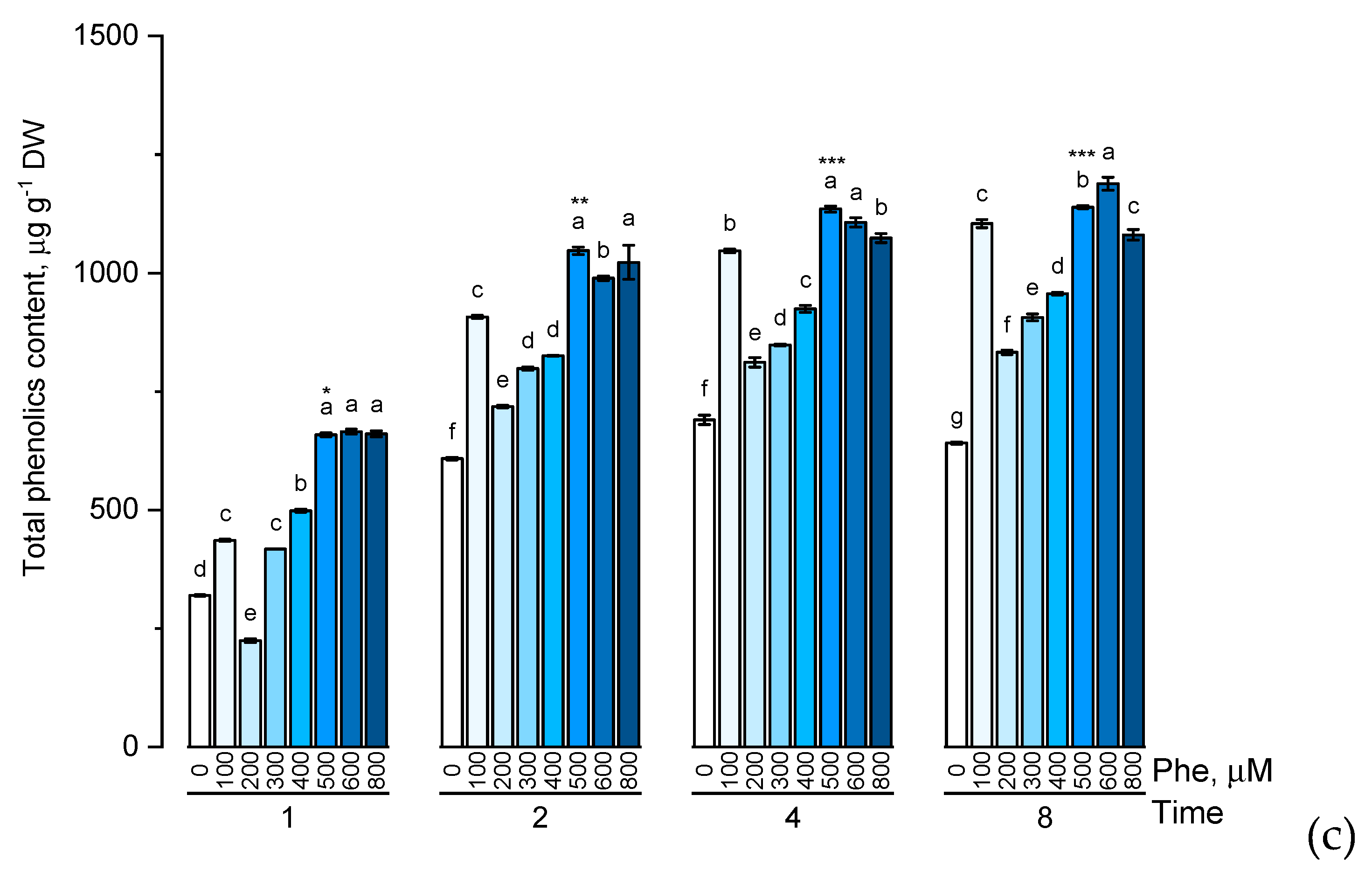 Plants 09 00476 g003b