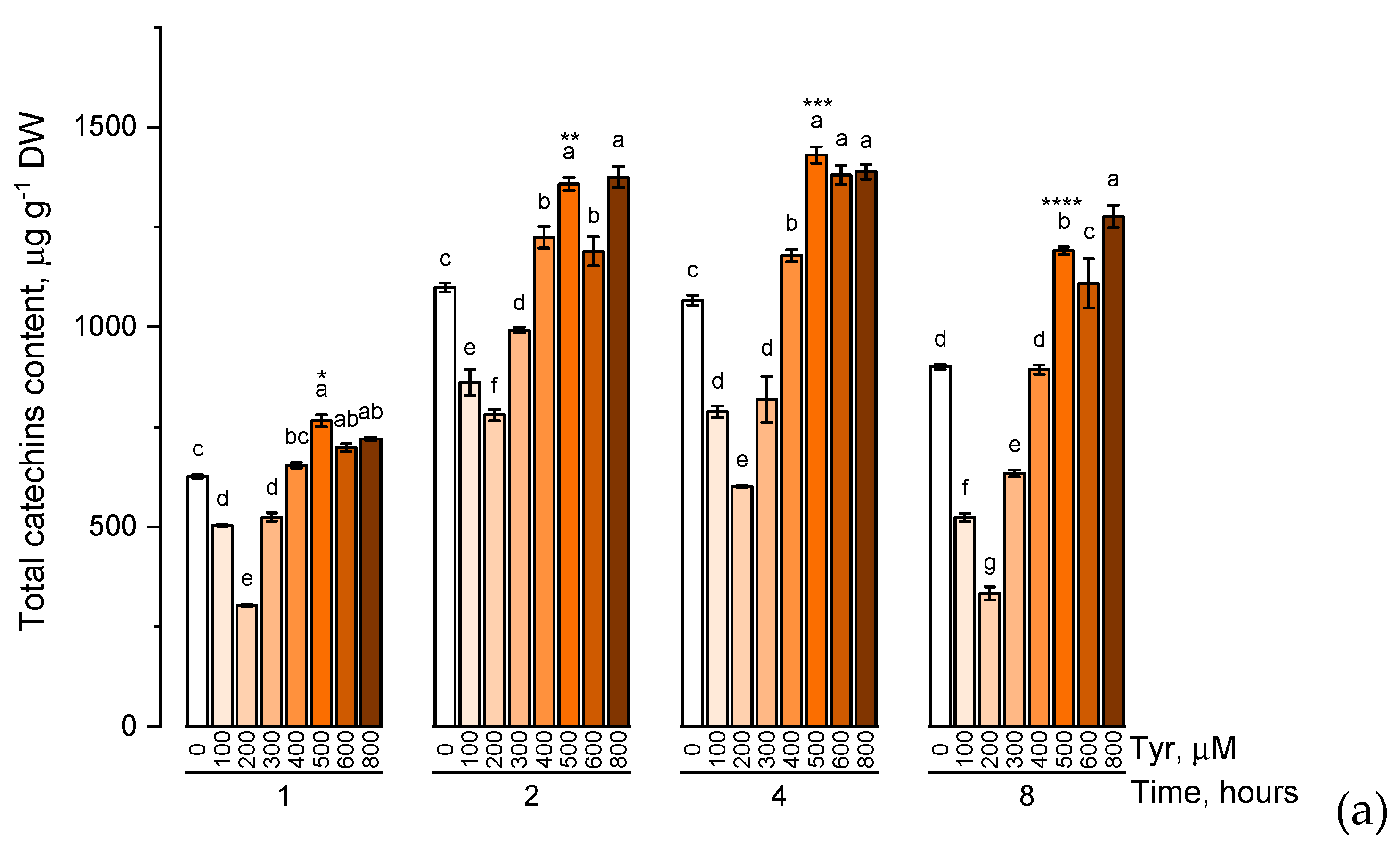 Plants 09 00476 g004a