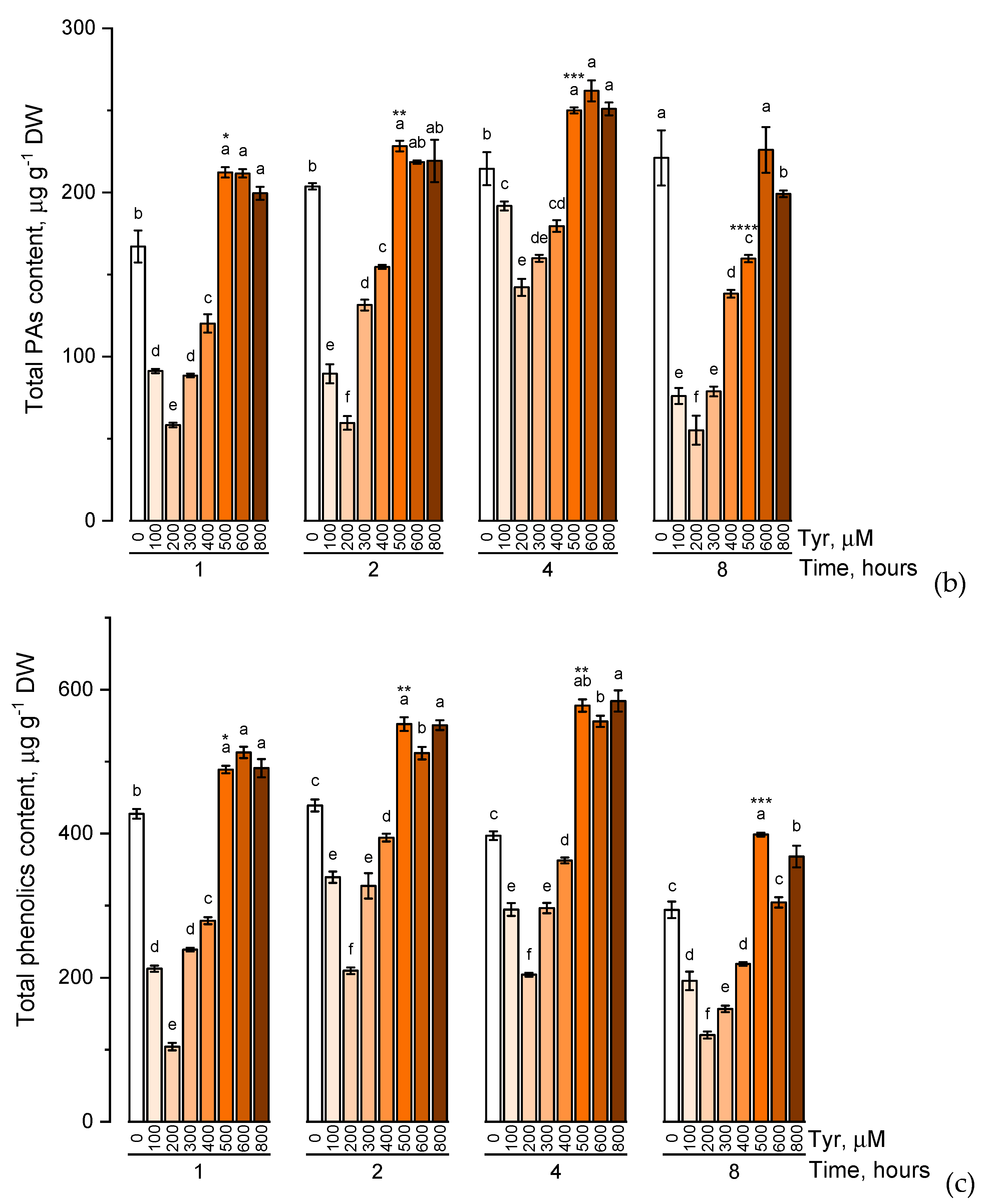 Plants 09 00476 g004b
