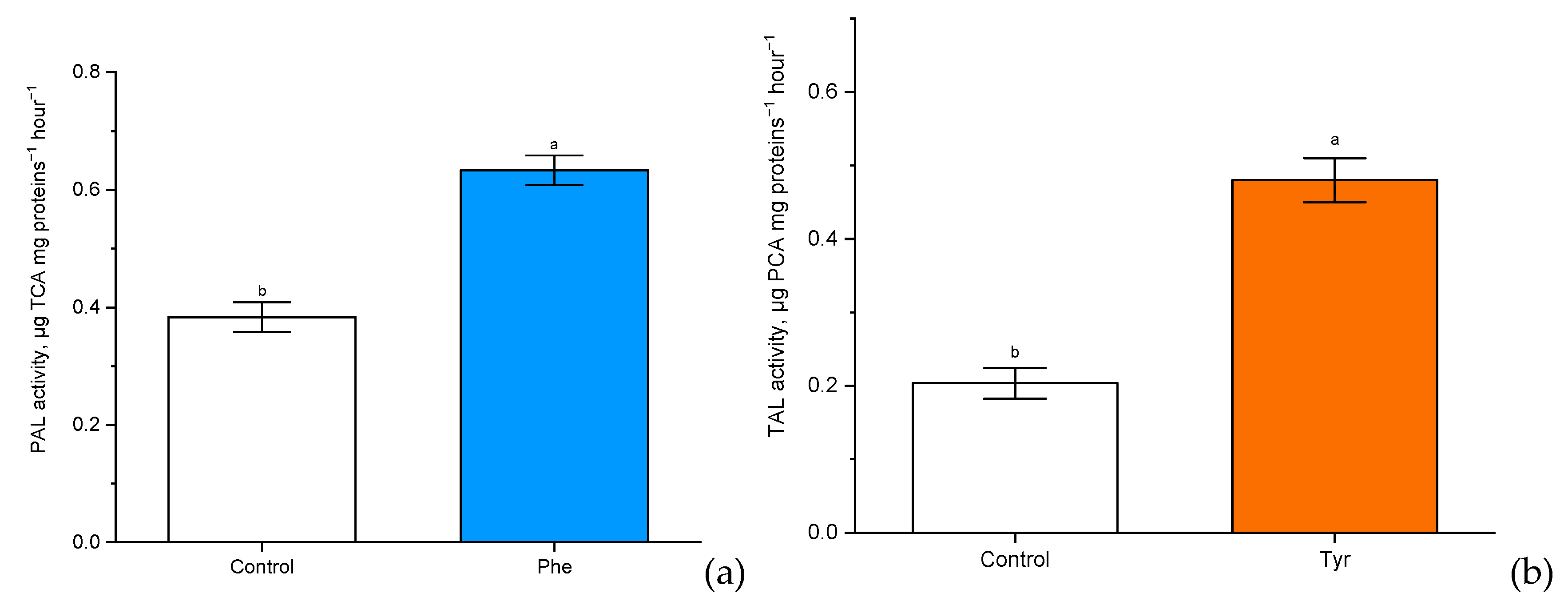 Plants 09 00476 g005