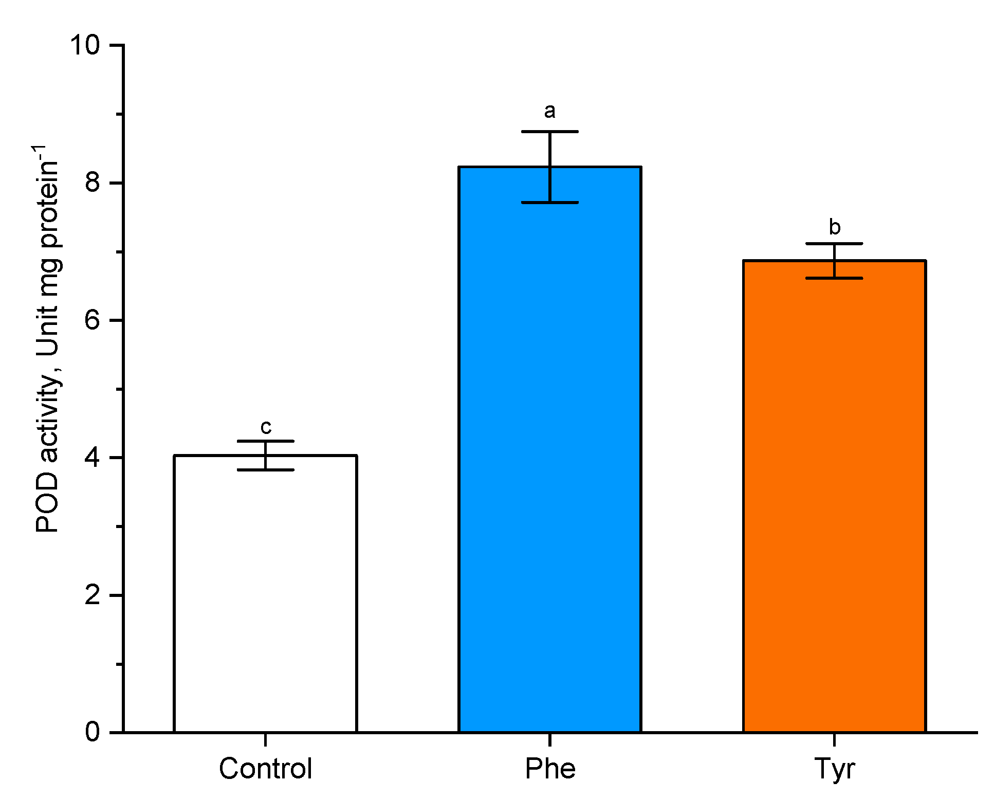 Plants 09 00476 g006