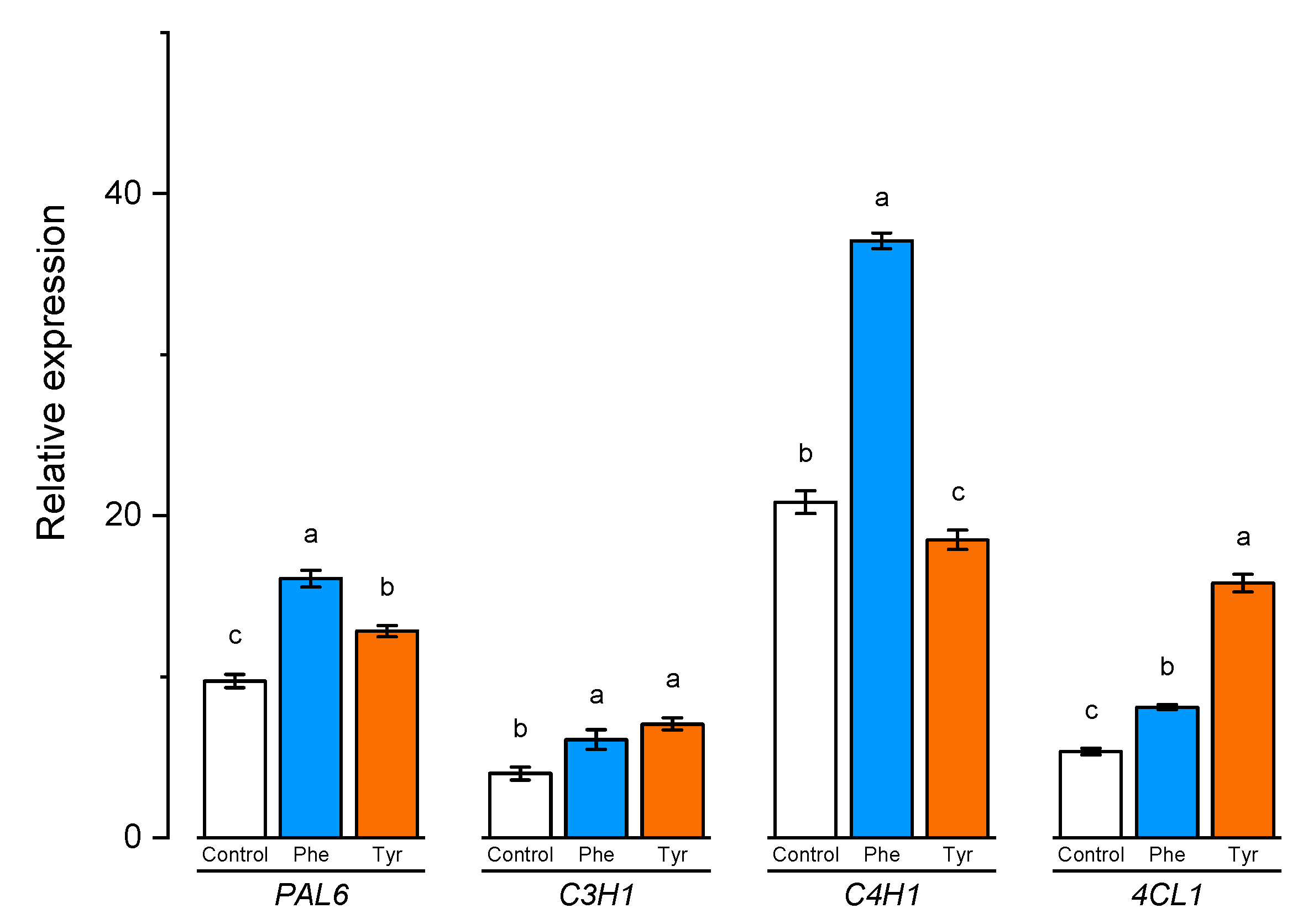 Plants 09 00476 g008