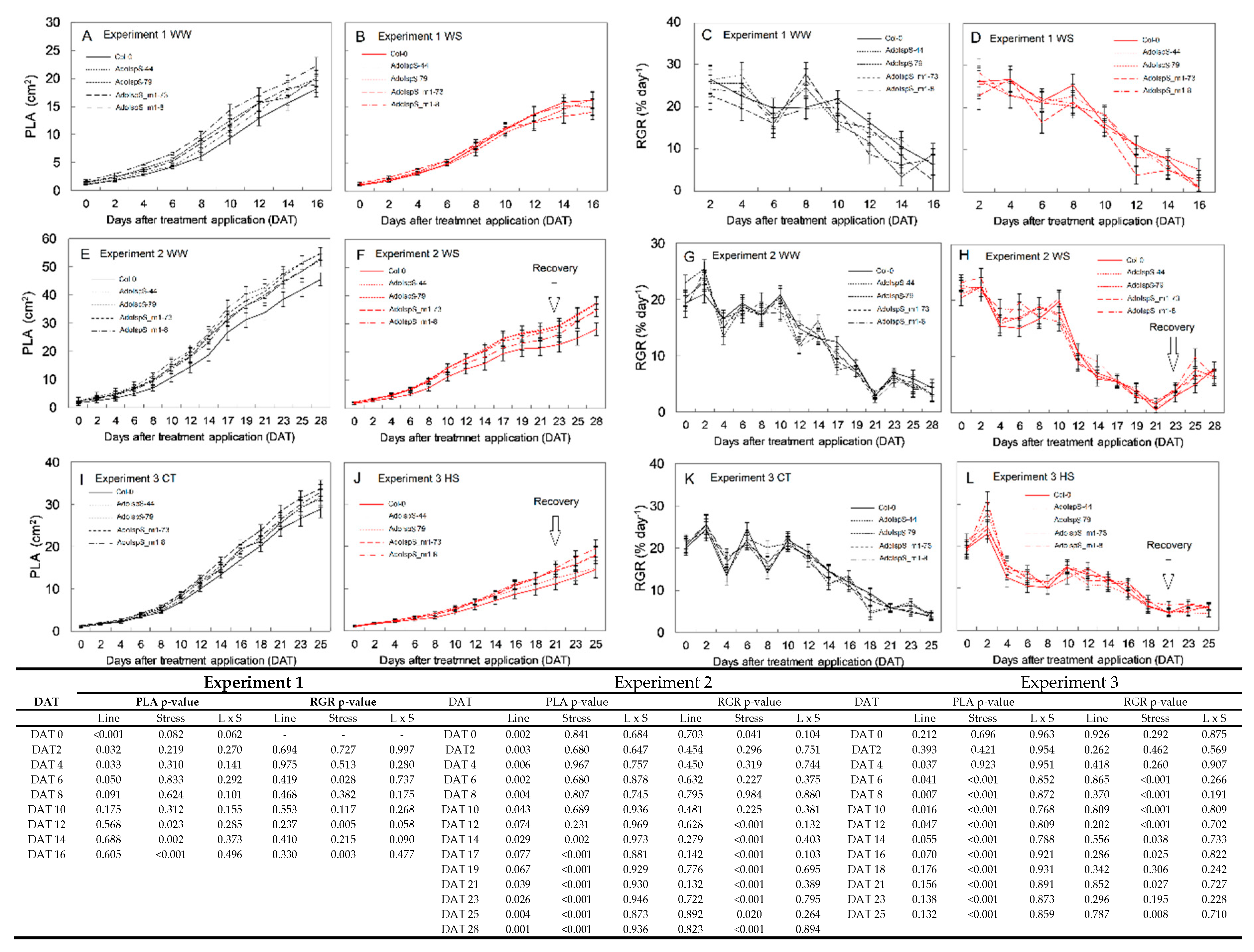 Plants 09 00477 g005