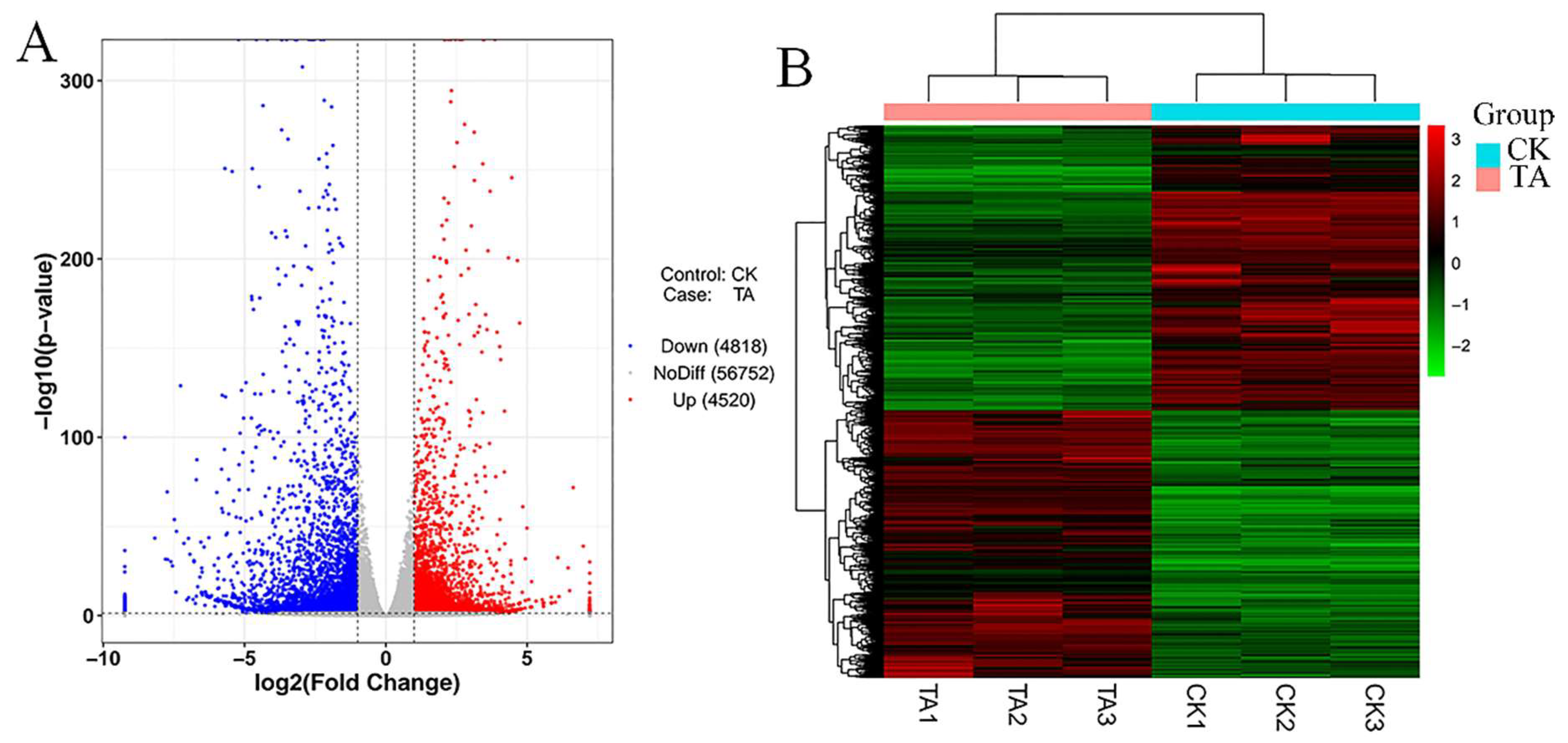Plants 09 00488 g005