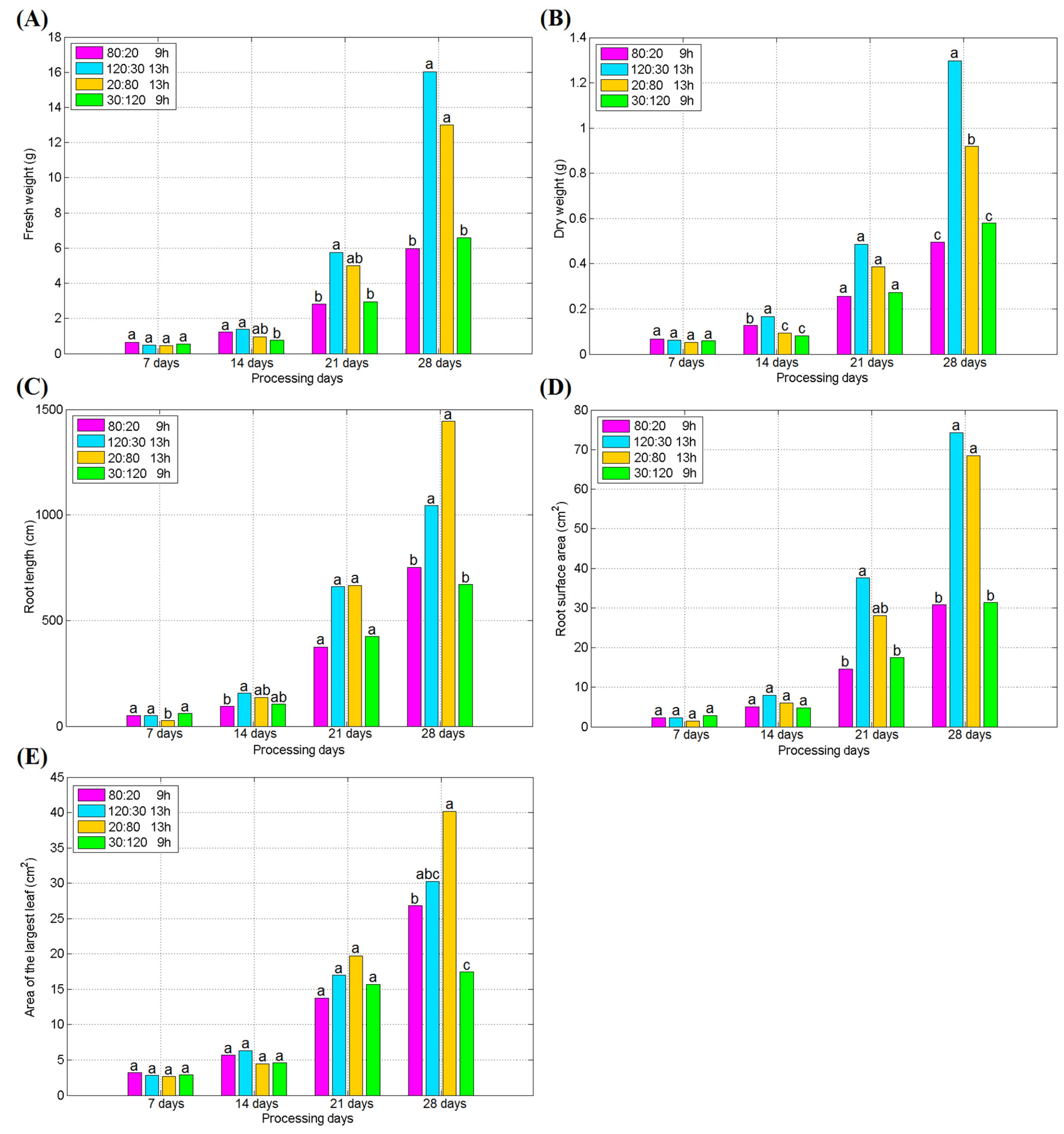 Plants 09 00490 g005