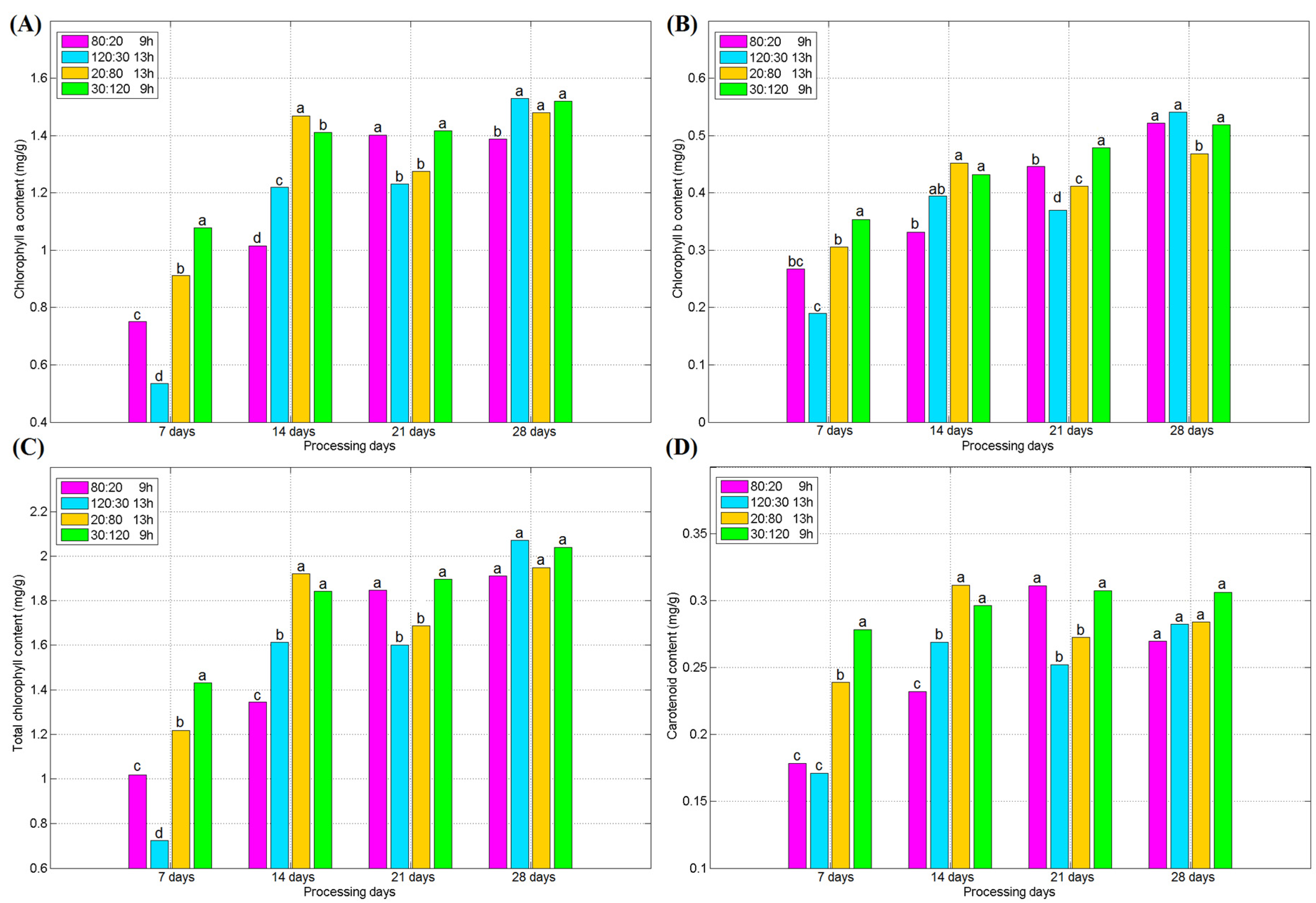 Plants 09 00490 g007