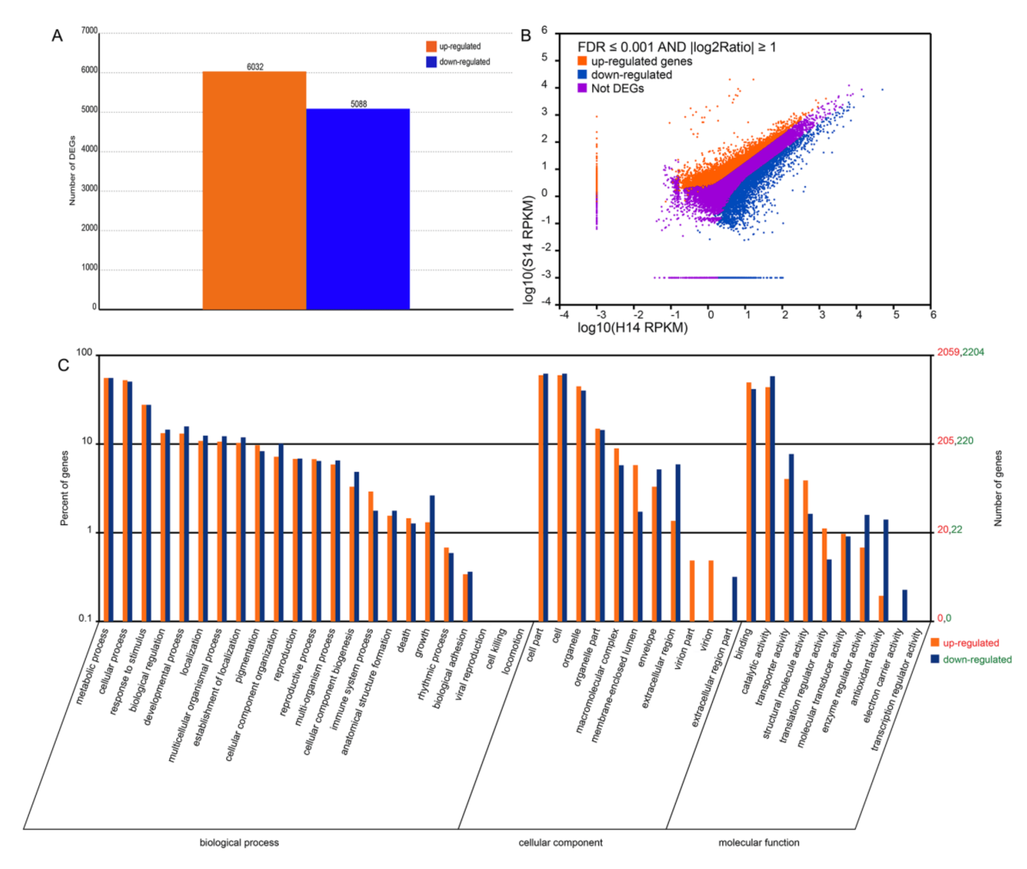 Plants 09 00492 g005