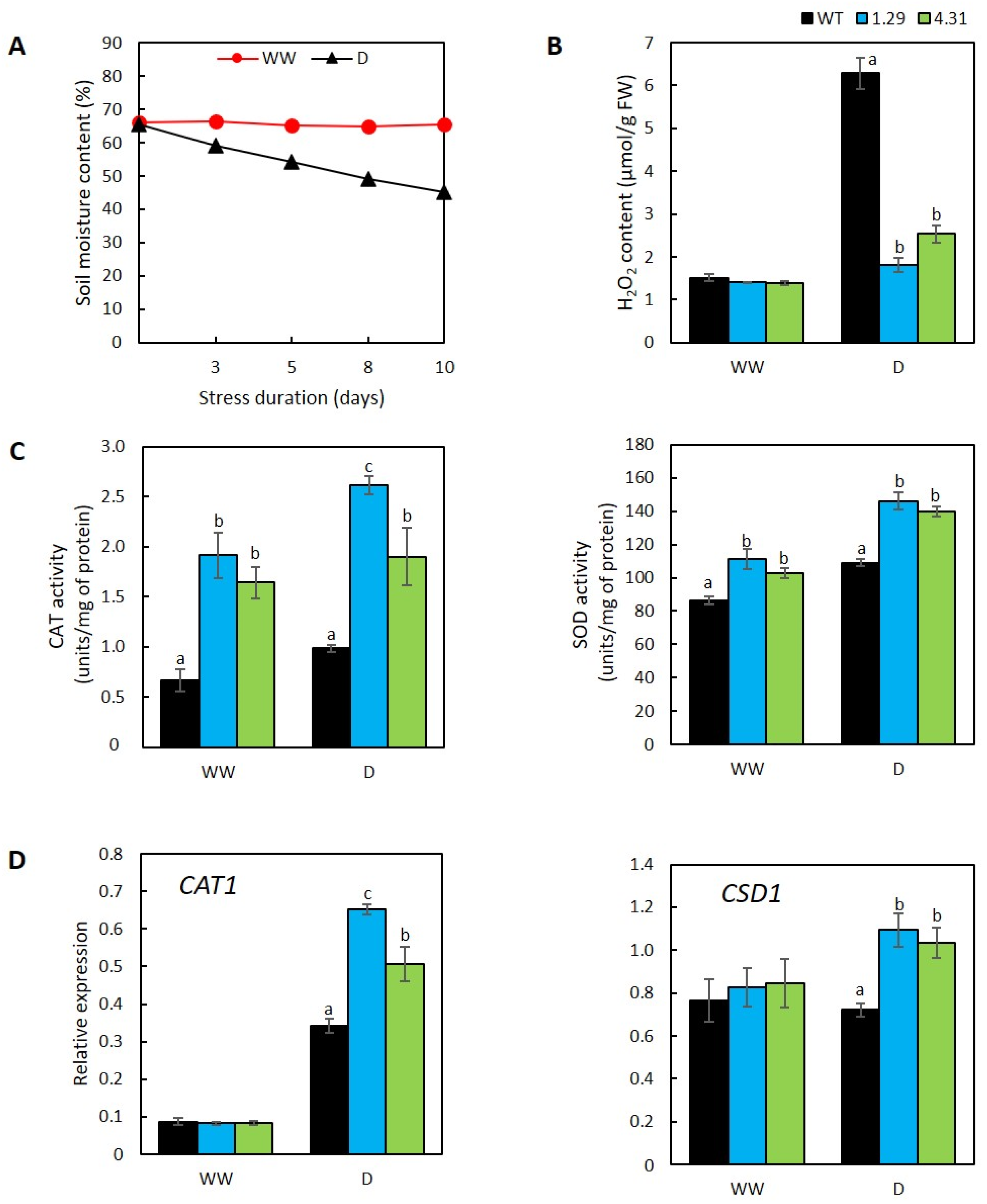 Plants 09 00494 g003 Plants 09 00494 g003