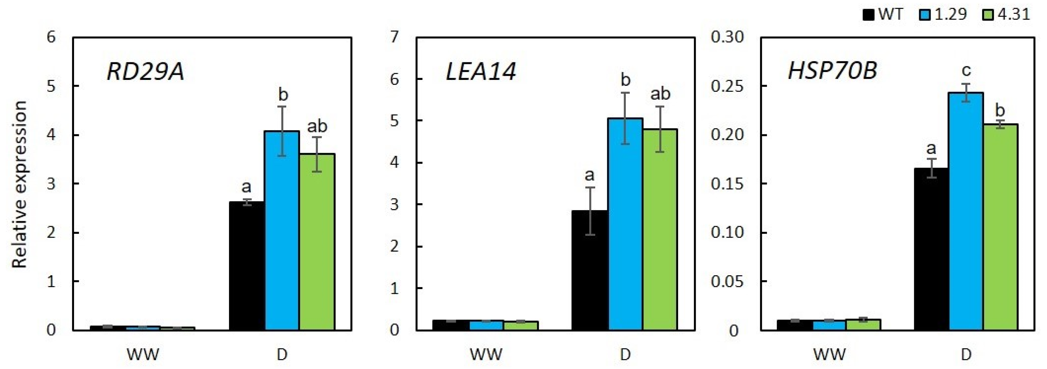 Plants 09 00494 g004 Plants 09 00494 g004