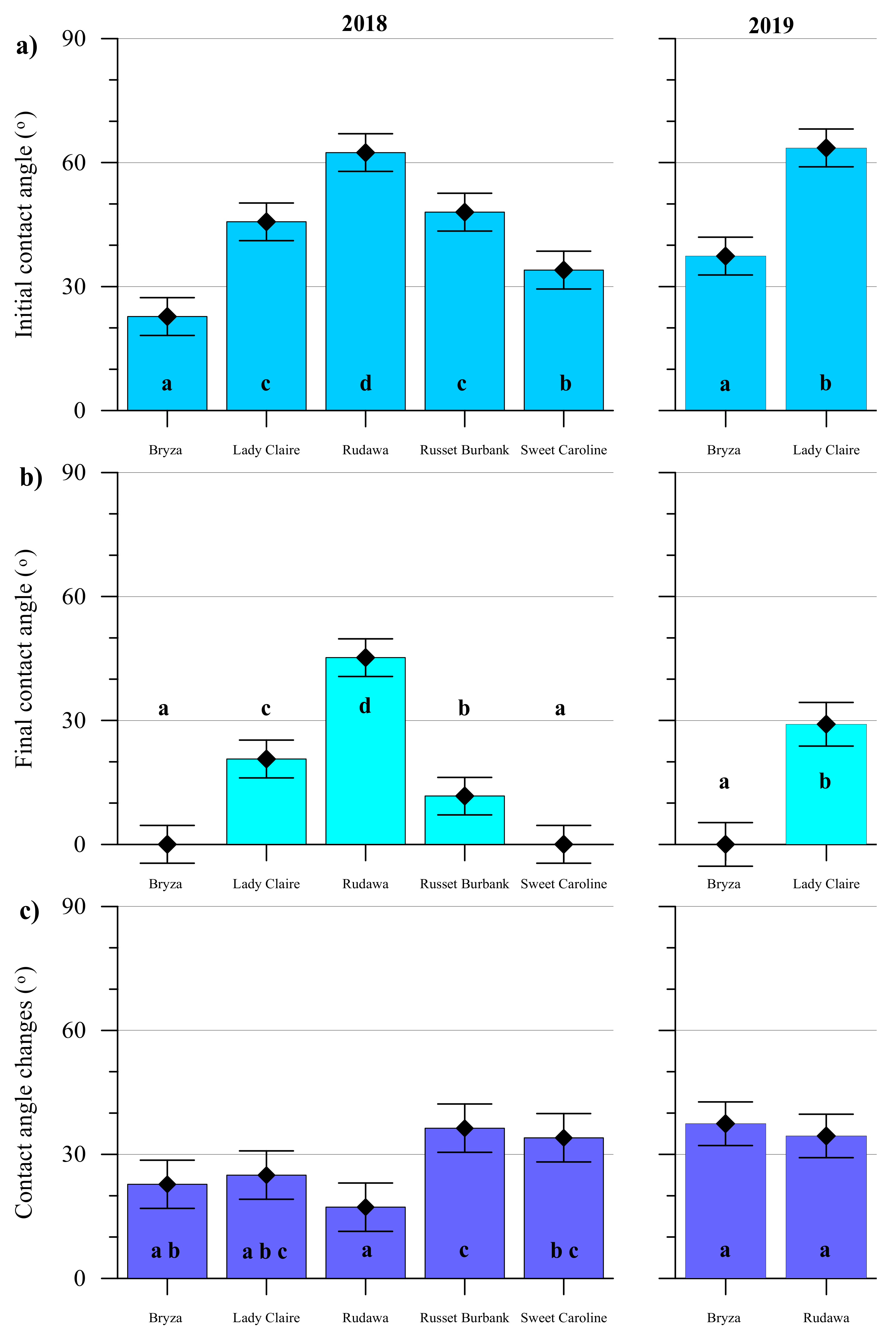 Plants 09 00504 g002