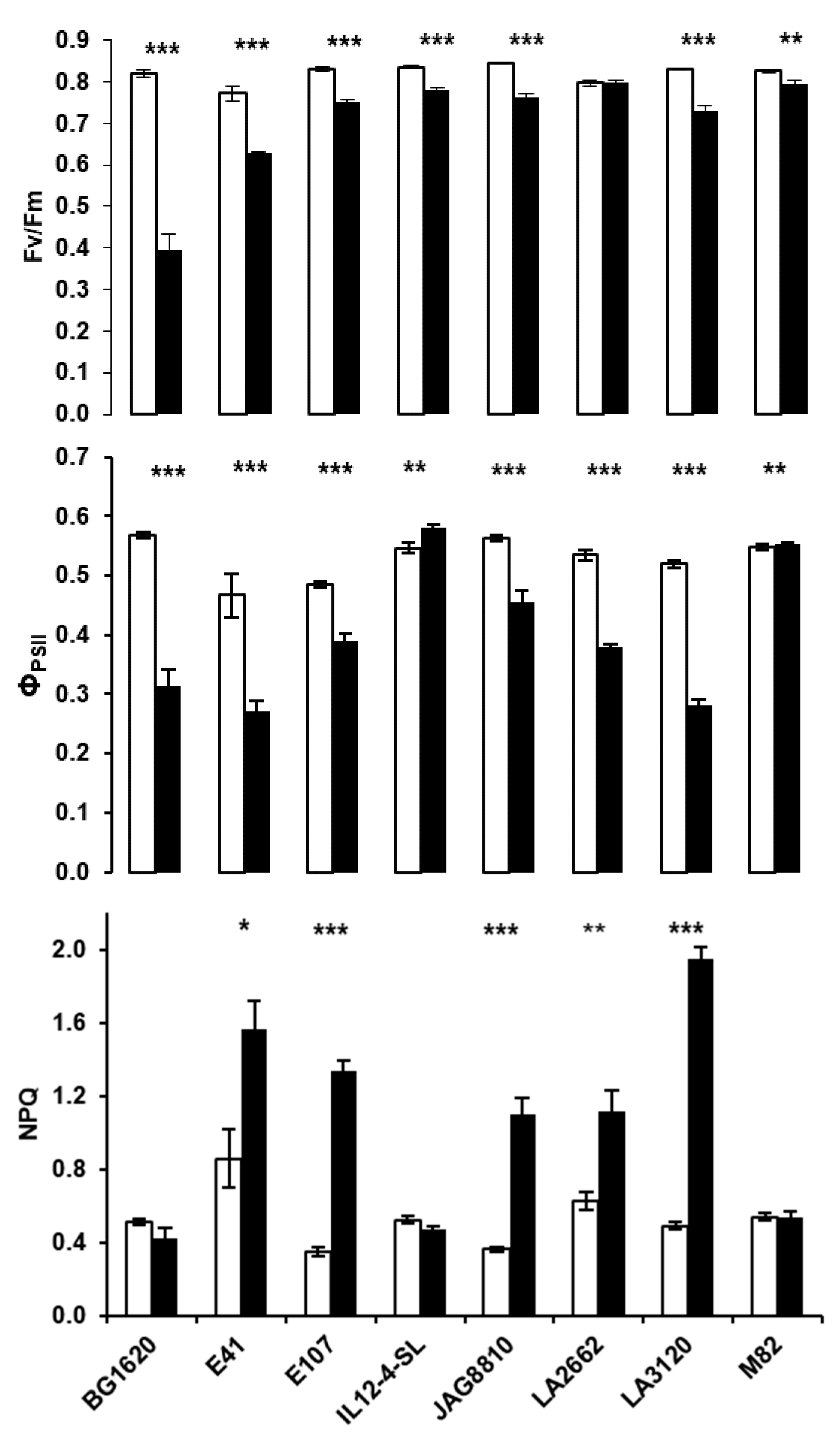 Plants 09 00508 g002