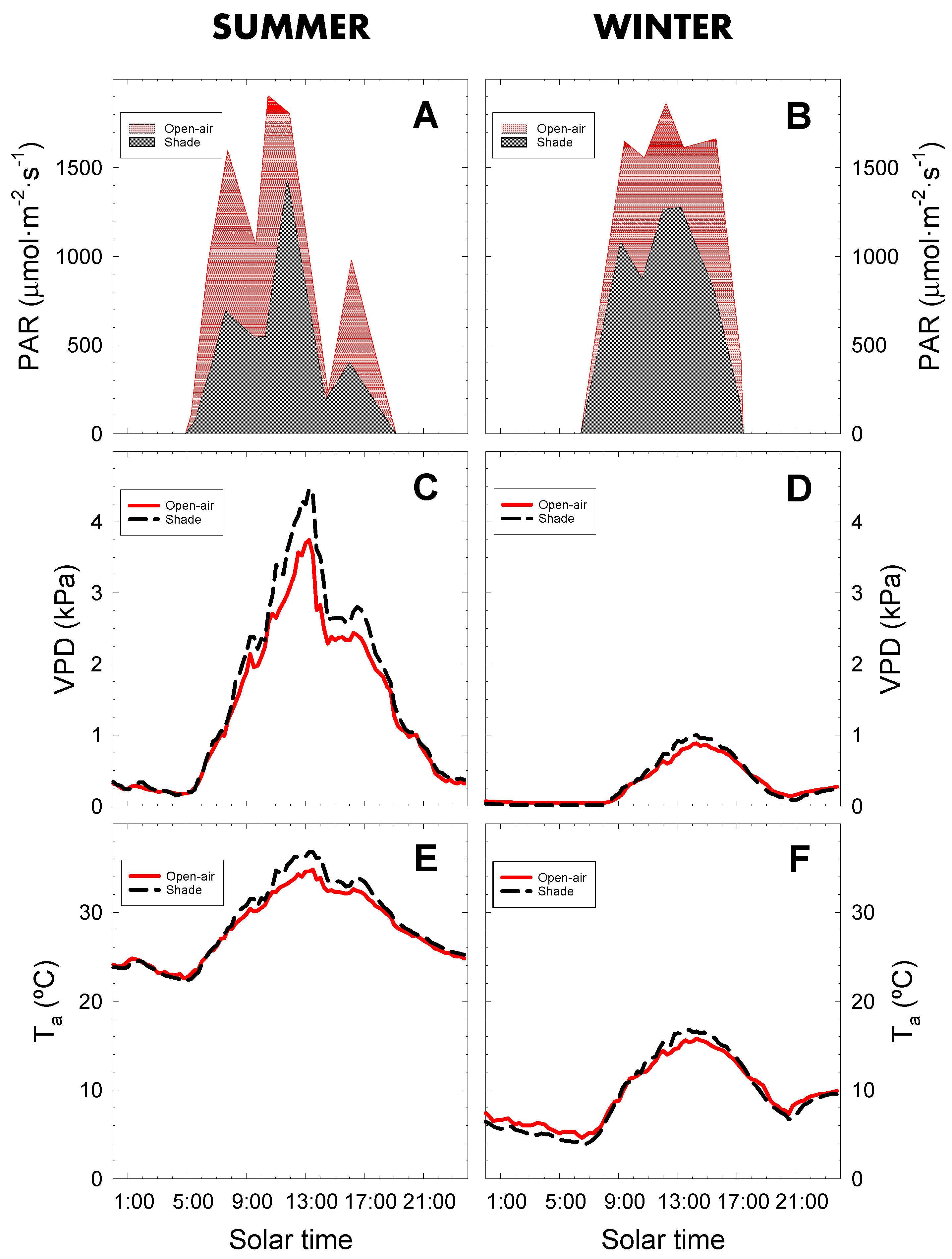 Plants 09 00510 g002