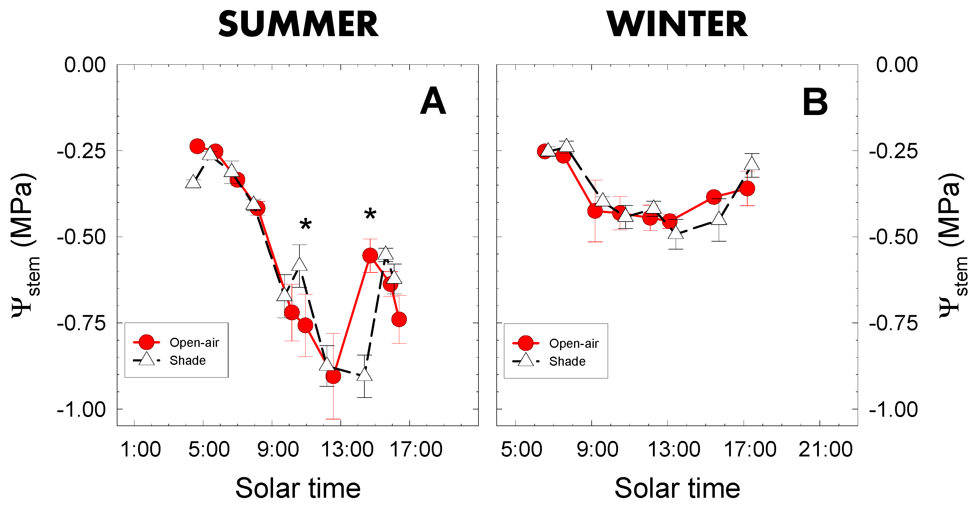 Plants 09 00510 g003