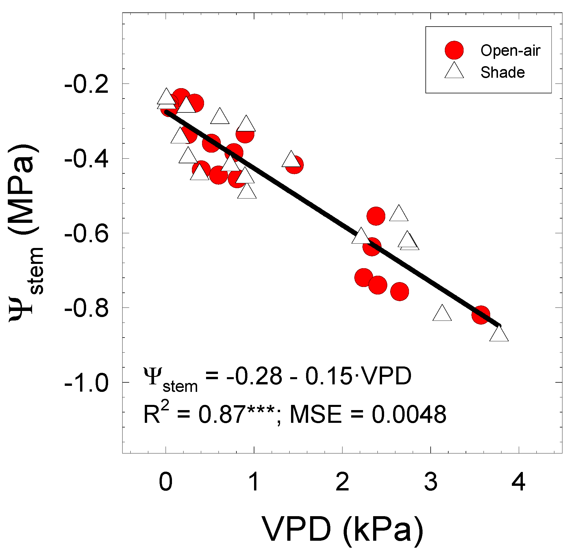 Plants 09 00510 g004