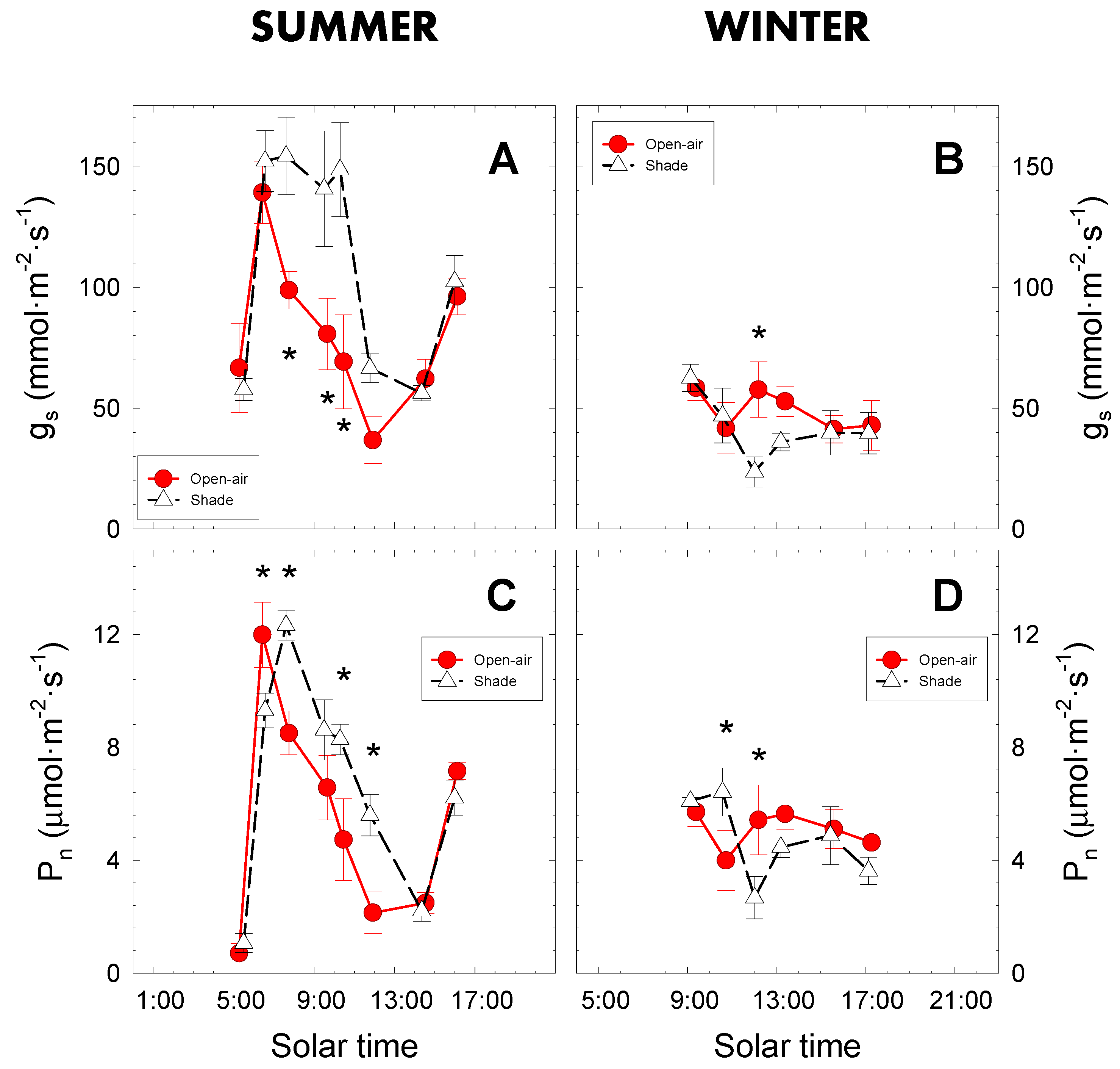 Plants 09 00510 g005