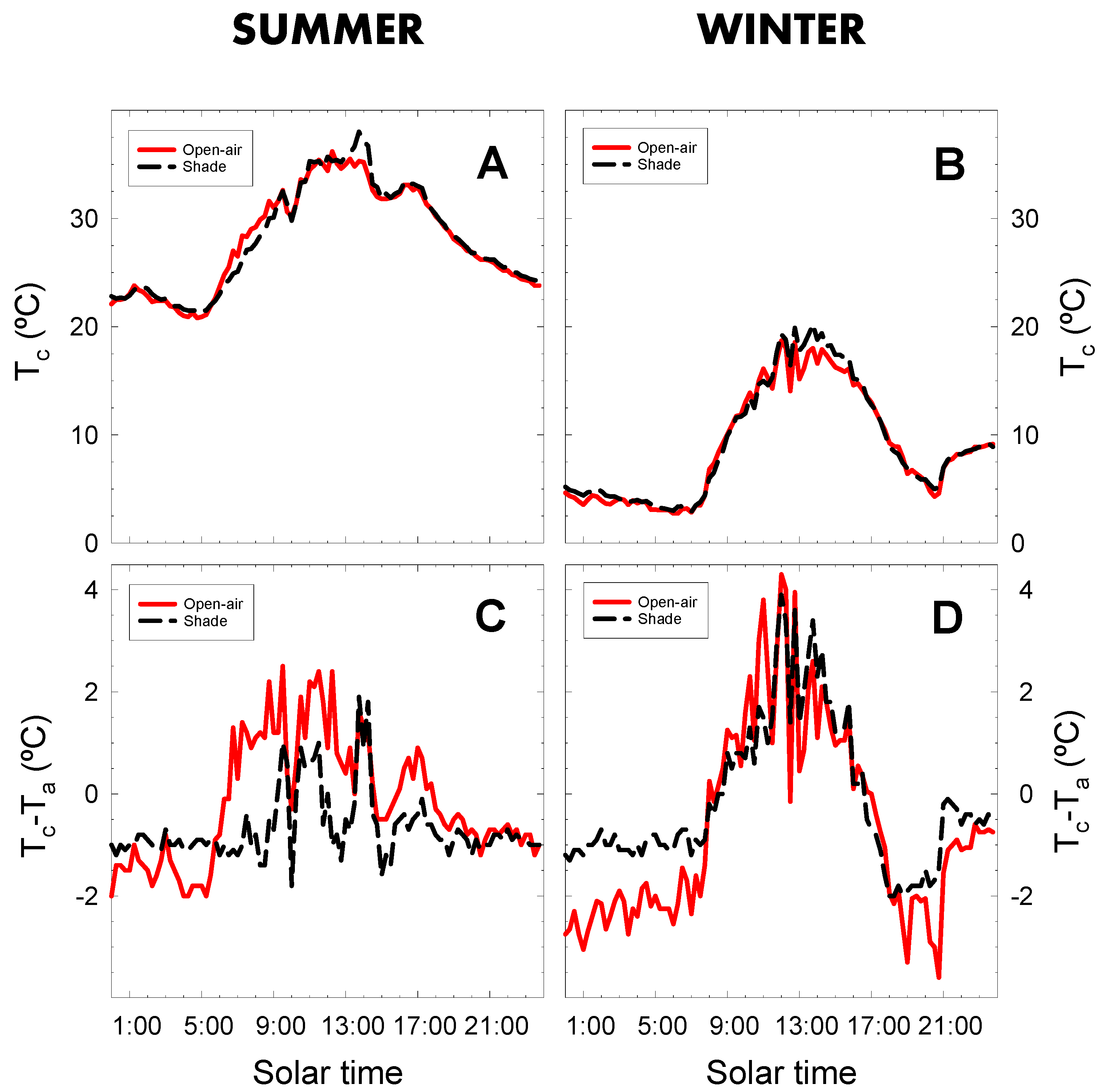 Plants 09 00510 g006